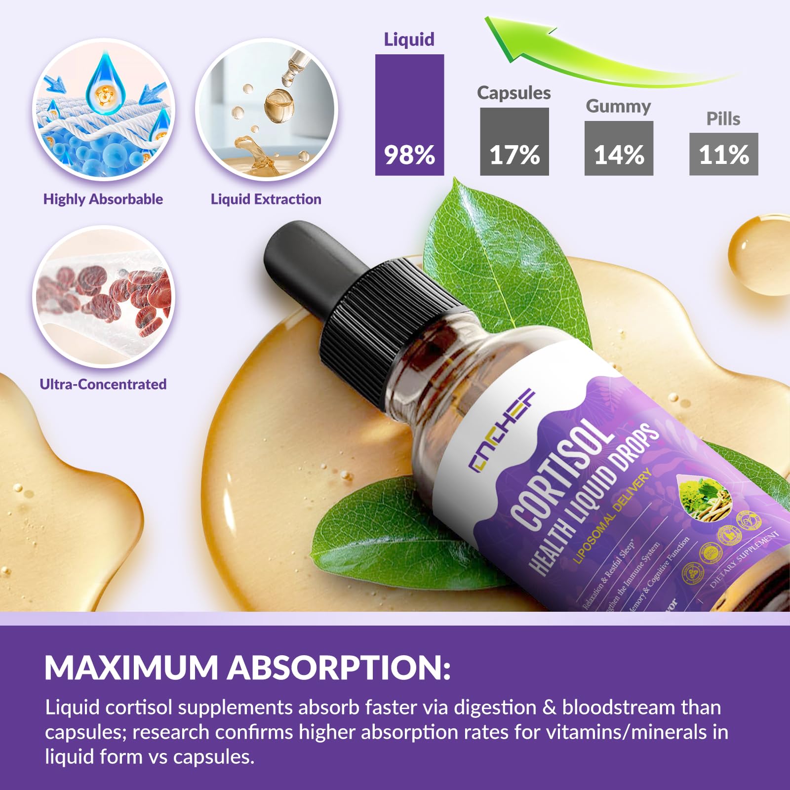 Cortisol Supplement Liquid Drops, Hormone Balance for Women Men Cortisol Detox with Magnesium Glycinate, L-Theanine, Rhodiola Rosea, Ashwagandha, Phosphatidylserine, Mood Focus, Sleep Support, 2 Fl Oz - OzHealthStandard