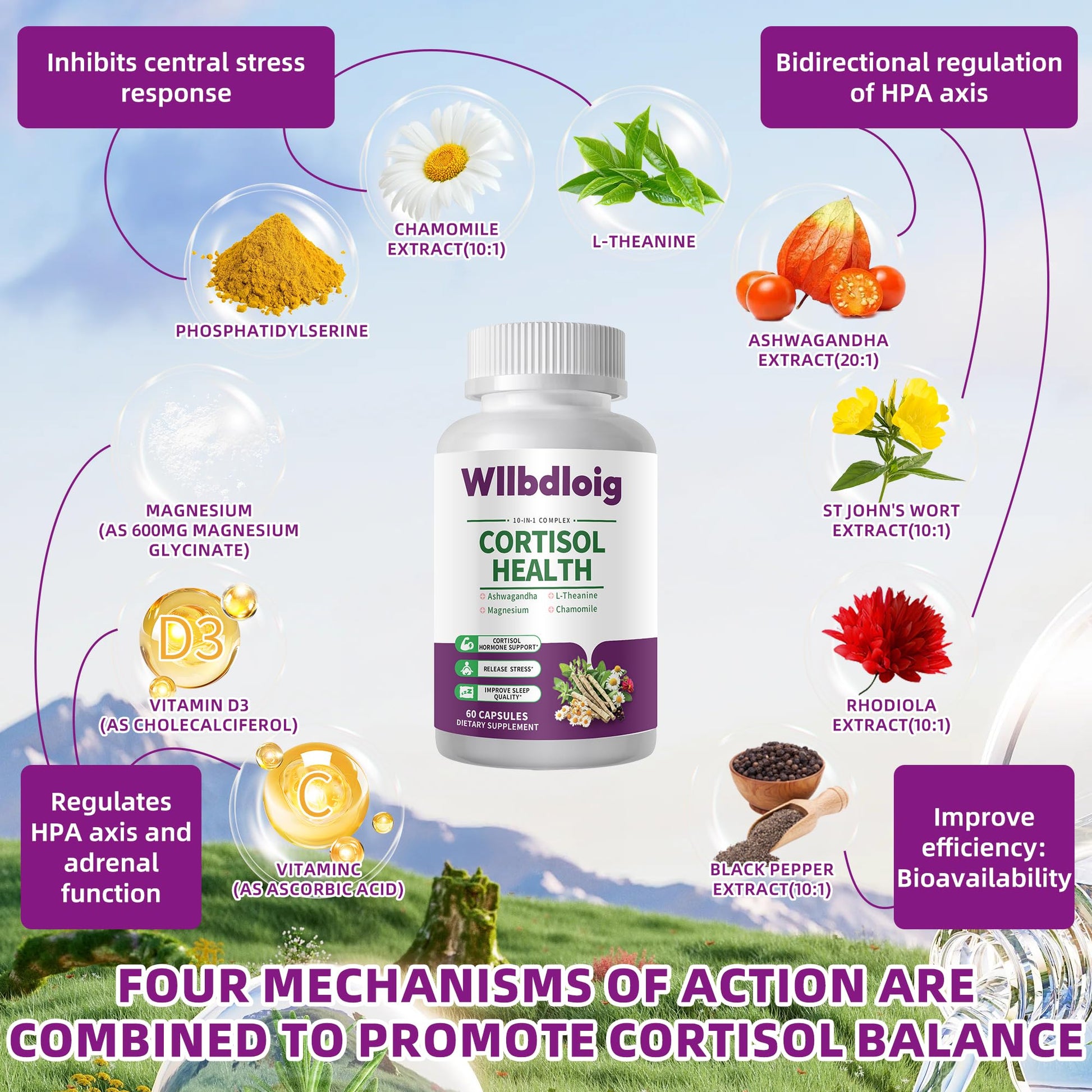 Cortisol Supplements for Women Men, High Cortisol Reducer Health, Detox Cortisol Manager for Stress Relief ,Mood and Sleep with Ashwagandha, L-Theanine, Lower and Control - Non-GMO,Vegan 60 Capsules - OzHealthStandard