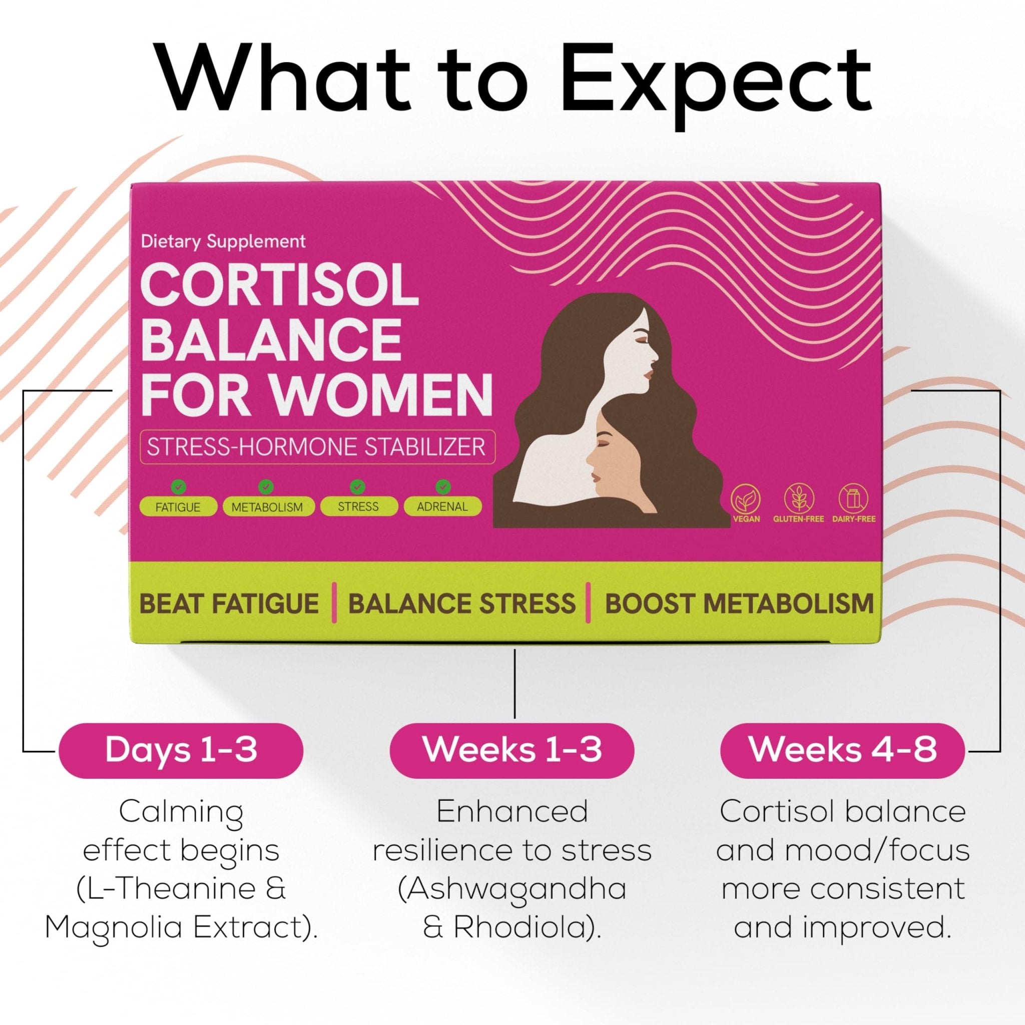 Cortisol Supplements for Women with Ashwagandha, Rhodiola & L-Theanine | Cortisol Reducer Designed for High Stress, Fatigue & Mood Swings | Supports Hormone Balance & Steady Energy | 60 Capsules - OzHealthStandard