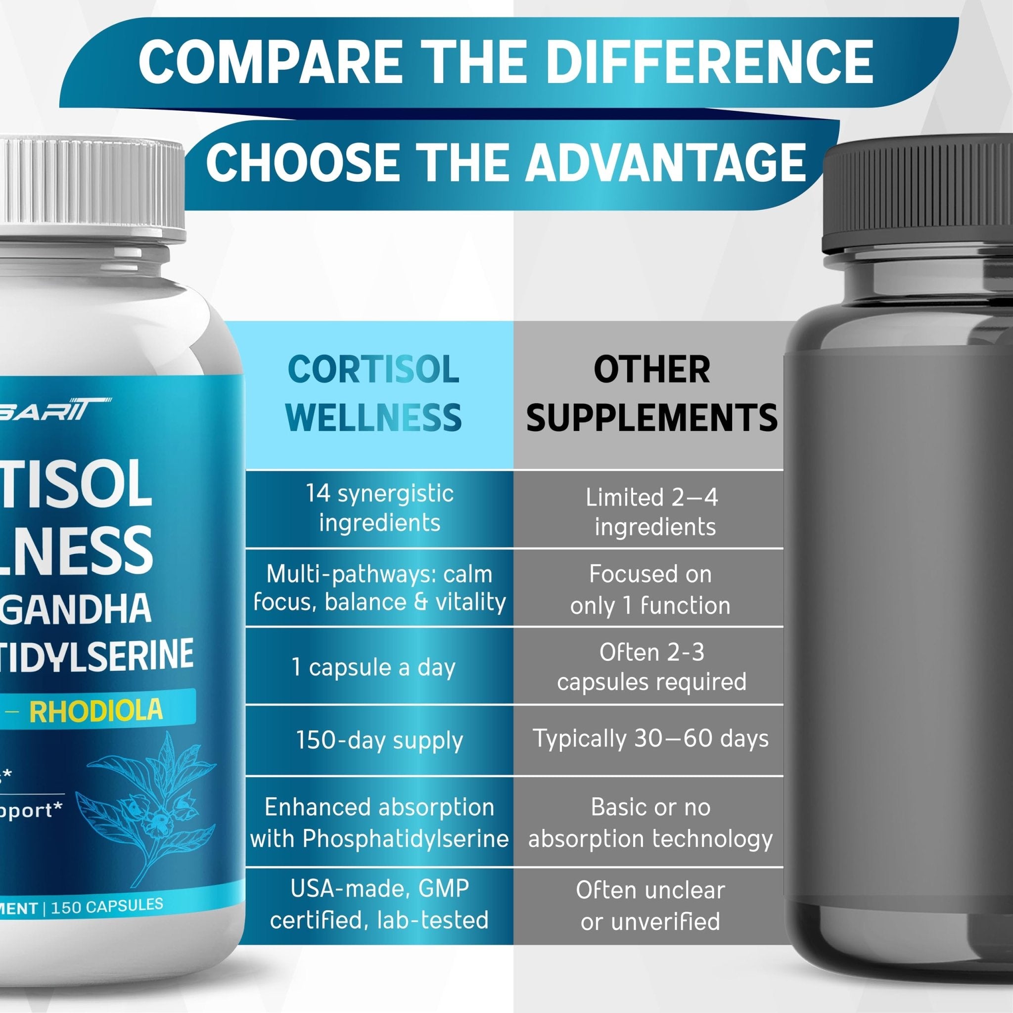 CORTISOL Wellness Ashwagandha 14-in-1 Natural Blend with Phosphatidylserine Magnolia Rhodiola St. John's Wort Peppermint Bacopa - 150 Count - OzHealthStandard