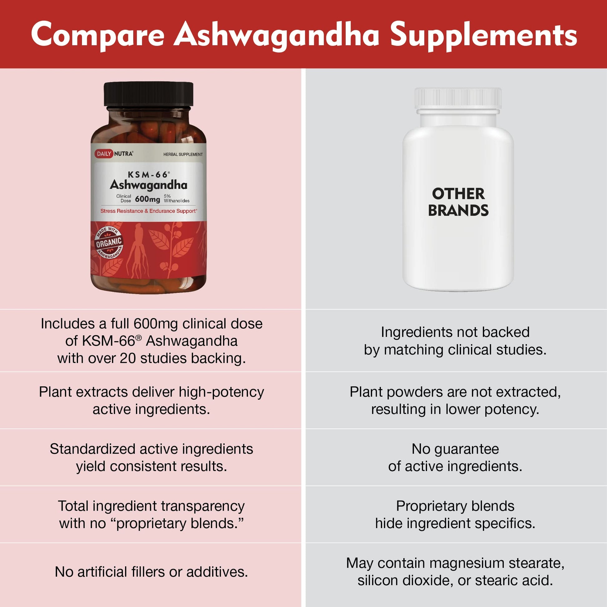 DailyNutra KSM-66 Ashwagandha 600mg Organic Root Extract - High Potency Supplement with 5% Withanolides | Relieves Tiredness, Supports Relaxation, Focus, Energy, & Muscle Growth (90 Capsules) - OzHealthStandard