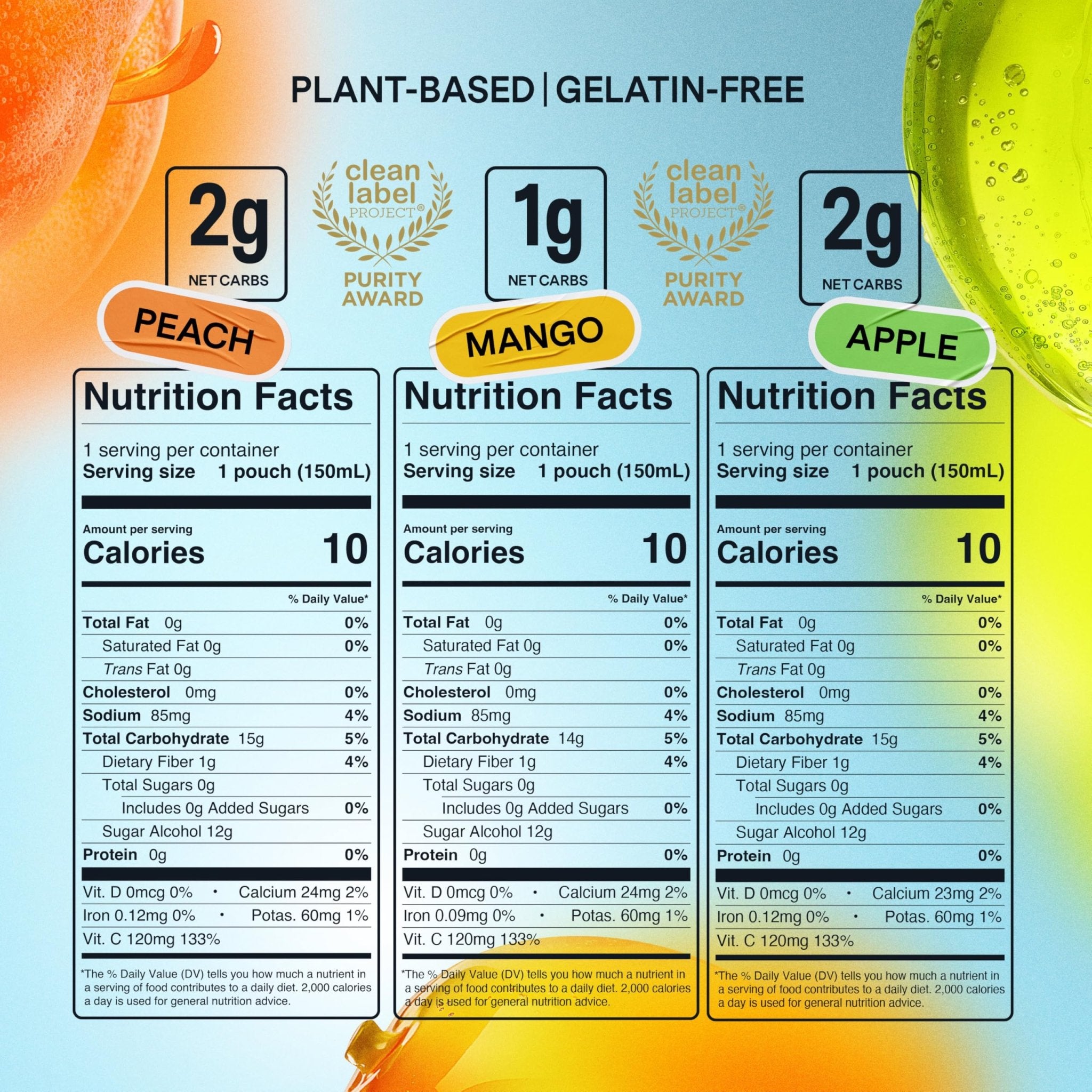Dally Variety Pack [Mango, Peach & Apple] Drinkable Konjac Jelly 10 Pouches | 10-Calorie Keto, Gluten Free, Sugar Free Korean Fruit Snack | Prebiotics & Postbiotics for Skin, Immune, Weight Management - OzHealthStandard
