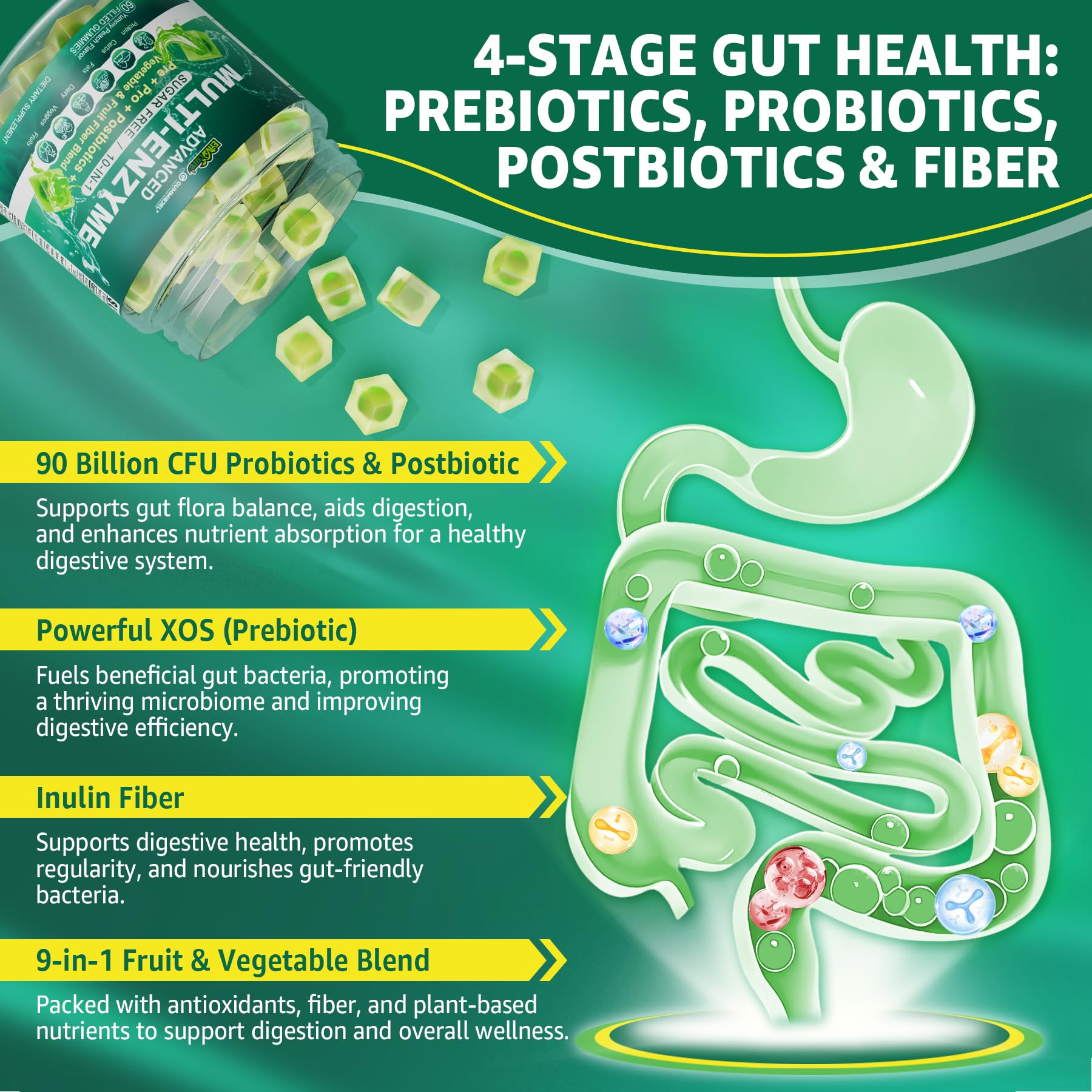 Digestive Enzymes Gummies for Women & Men, Multi-Enzymes with 90Billion CFU Probiotics and Prebiotics & Postbiotic, Vegetable & Fruit Fiber Blend, Super Enzymes for Digestive & Gut Health,Immune,60Cts - OzHealthStandard