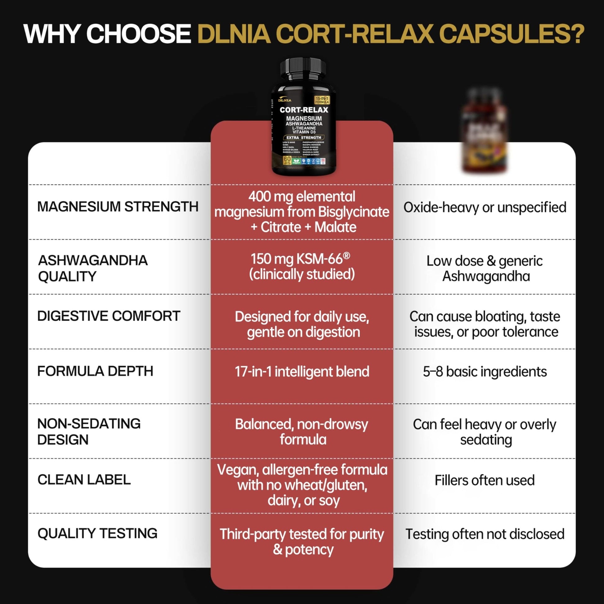 DLNIA Super Calm Cortisol Supplement with Magnesium Glycinate, Ashwagandha KSM-66, L-Theanine, Phosphatidylserine, Ginkgo Biloba & Lions Mane for Calm, Focus, Mental Clarity, Relaxation, Sleep, Energy - OzHealthStandard