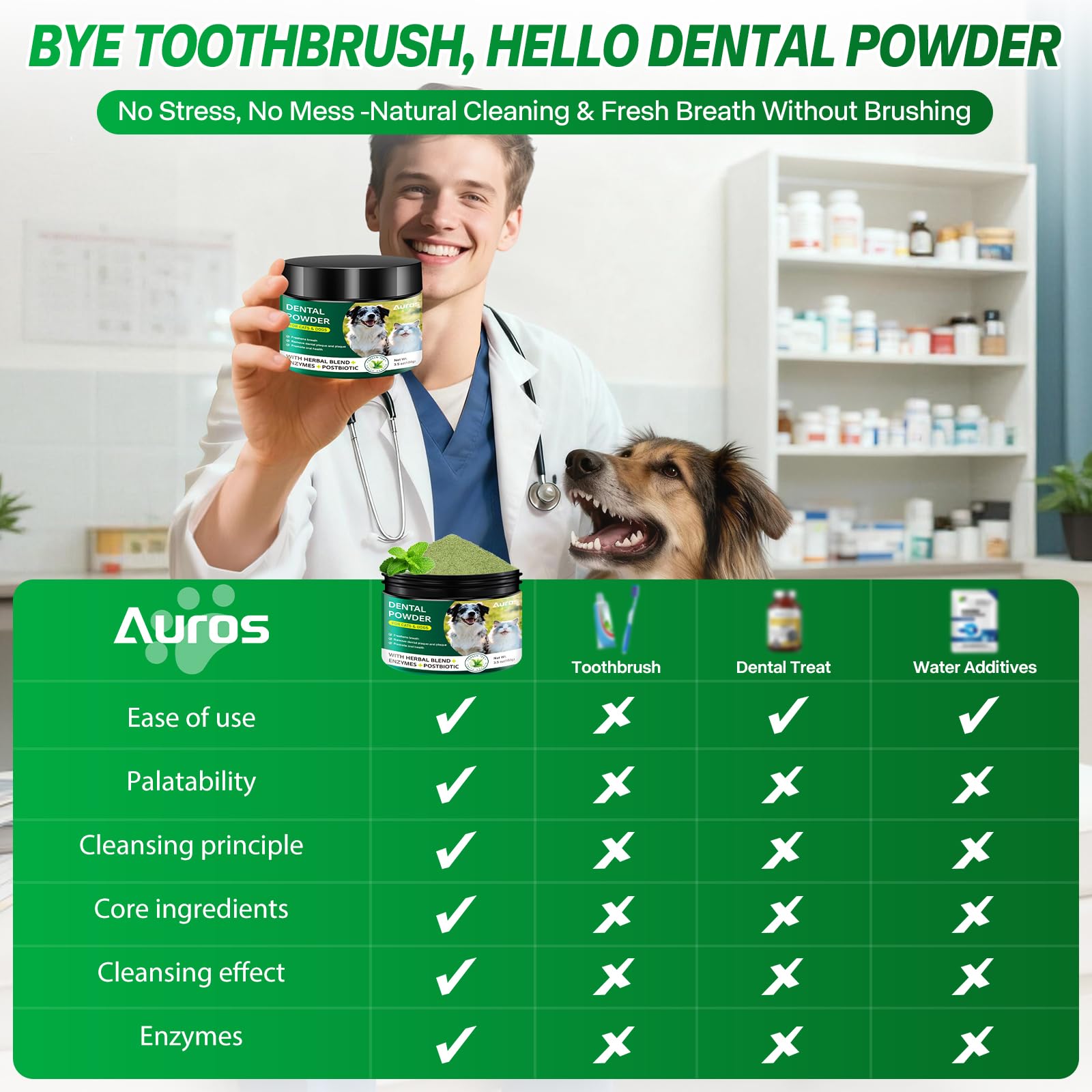 Dog Dental Powder for Teeth Cleaning Plaque & Bad Breath Off, Dental Powder for Dogs Teeth with Natural Herbal Blend & Postbiotics, Dog Teeth Cleaning Powder with Enzymes for Dogs & Cats (3.5oz) - OzHealthStandard