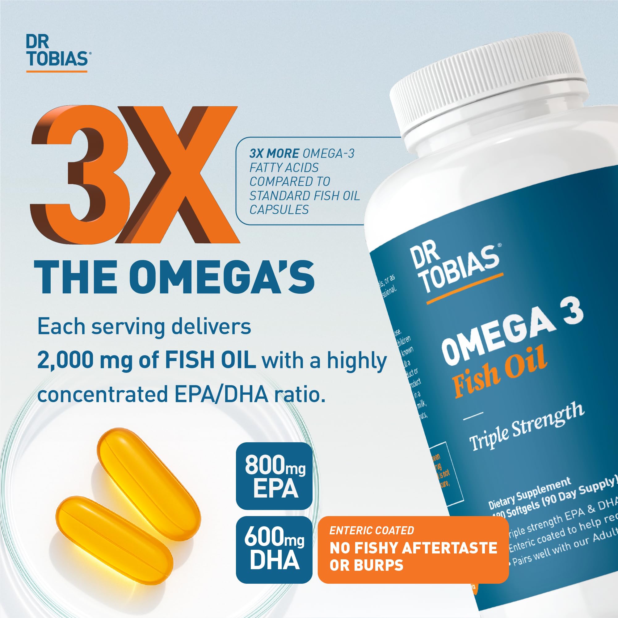 Dr. Tobias Omega 3 Fish Oil 2000mg Triple Strength with 800mg EPA 600mg DHA Per Serving | Fish Oil Omega 3 Supplements for Heart Brain & Immune Support - 180 Softgels (90 Servings) - OzHealthStandard