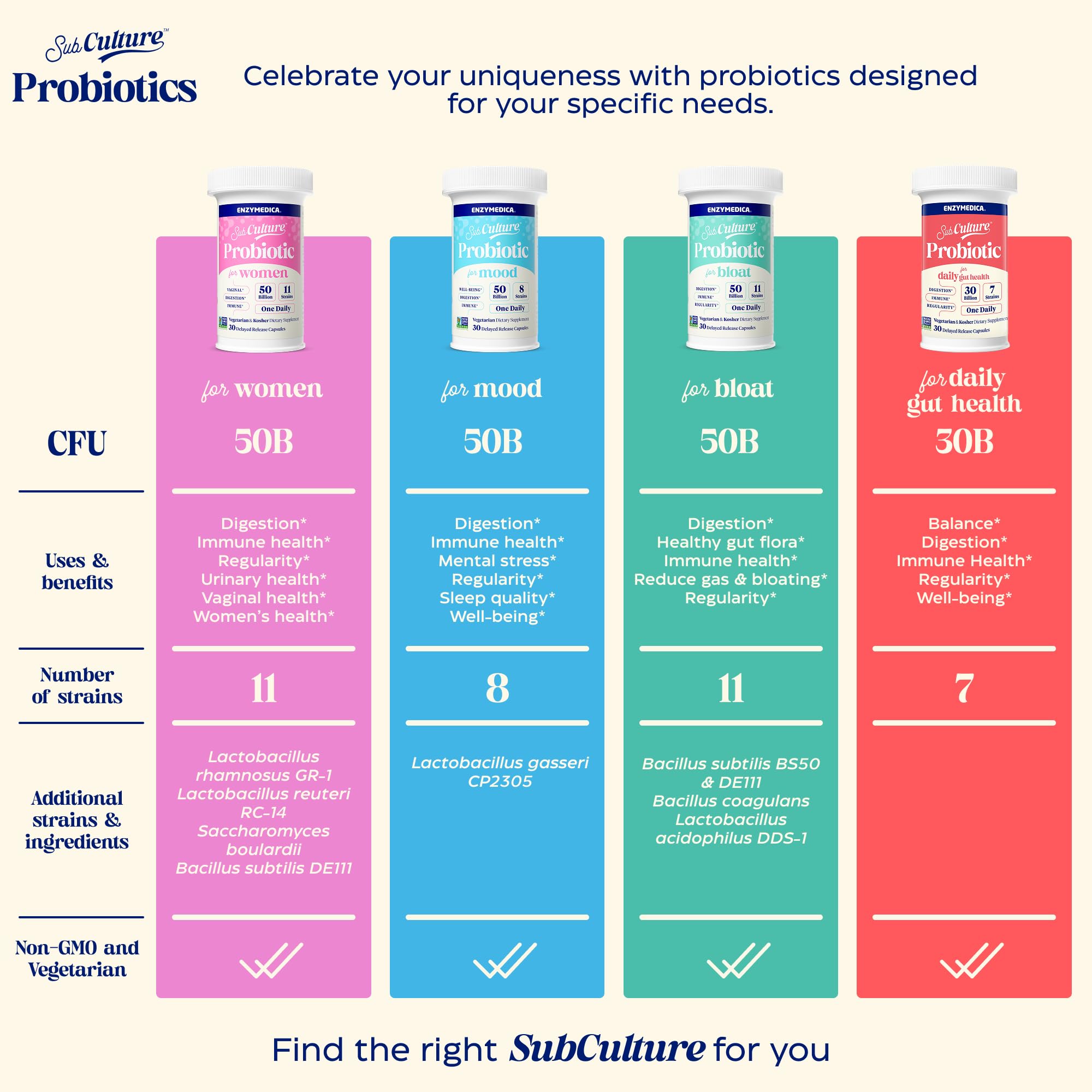 Enzymedica SubCulture Probiotics for Gas & Bloating, 50 Billion CFU, Supports Immune & Digestive Health, Regularity & Gut Flora, 30 Count - OzHealthStandard