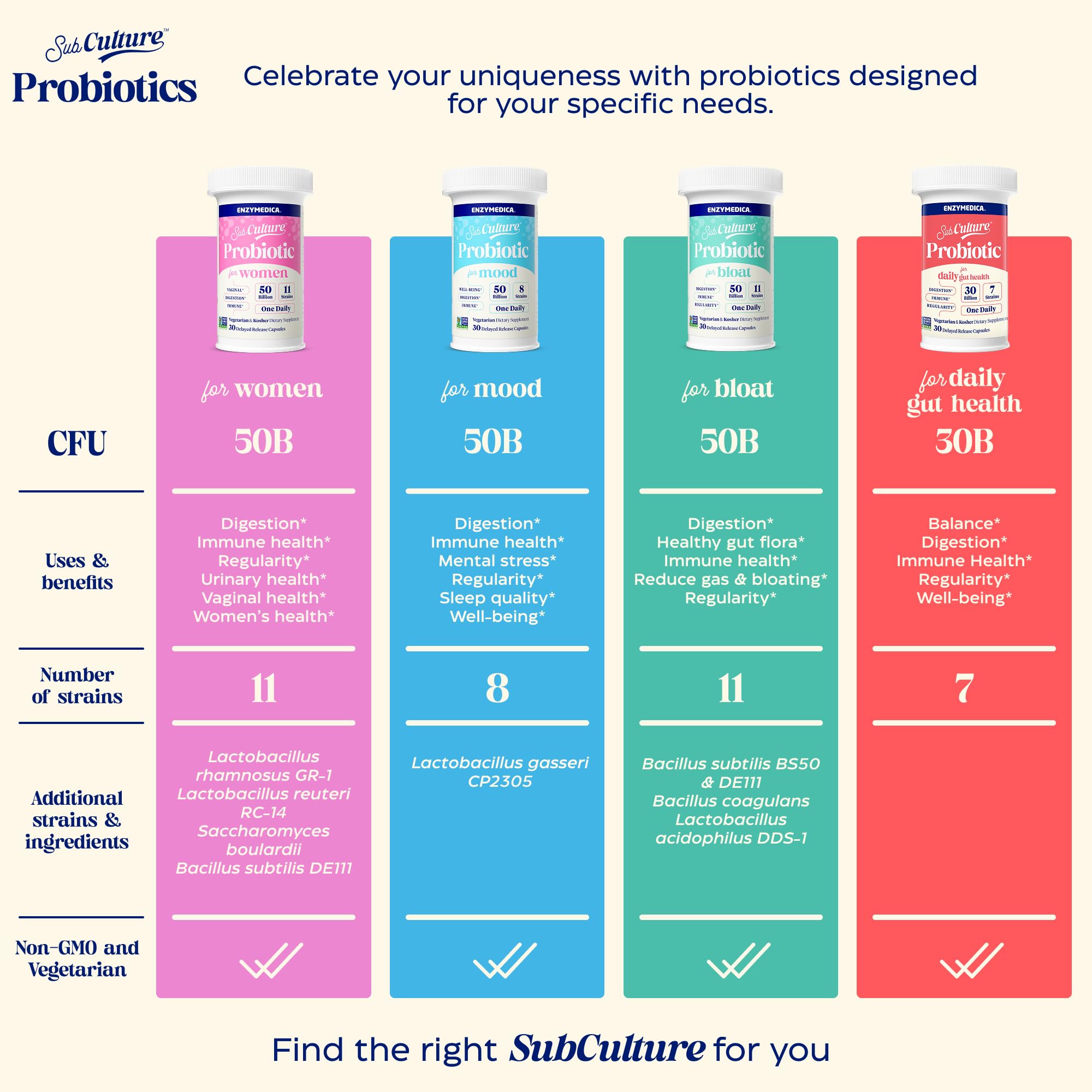 Enzymedica SubCulture Probiotics for Mood, Stress, & Sleep, 50 Billion CFU, Promotes Relaxation, Immune + Digestive Health & Regularity, 30 Count - OzHealthStandard