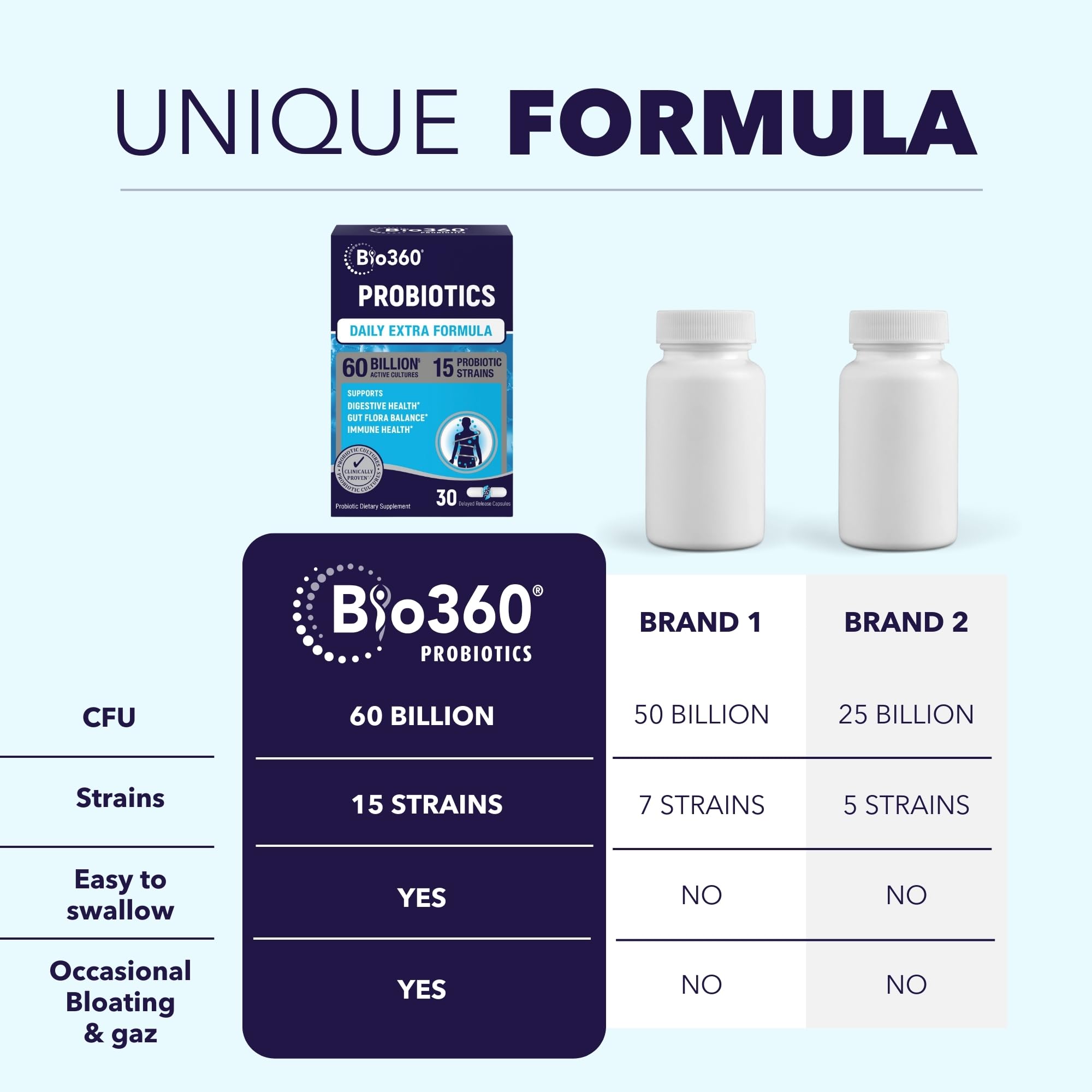 Extra Strength Probiotic for Digestive Health and Immune Support, 60 Billion CFU & 15 Strains, Gut Health Probiotics for Men and Women Supports Occasional Constipation, Diarrhea, Gas & Bloating, 30CT - OzHealthStandard