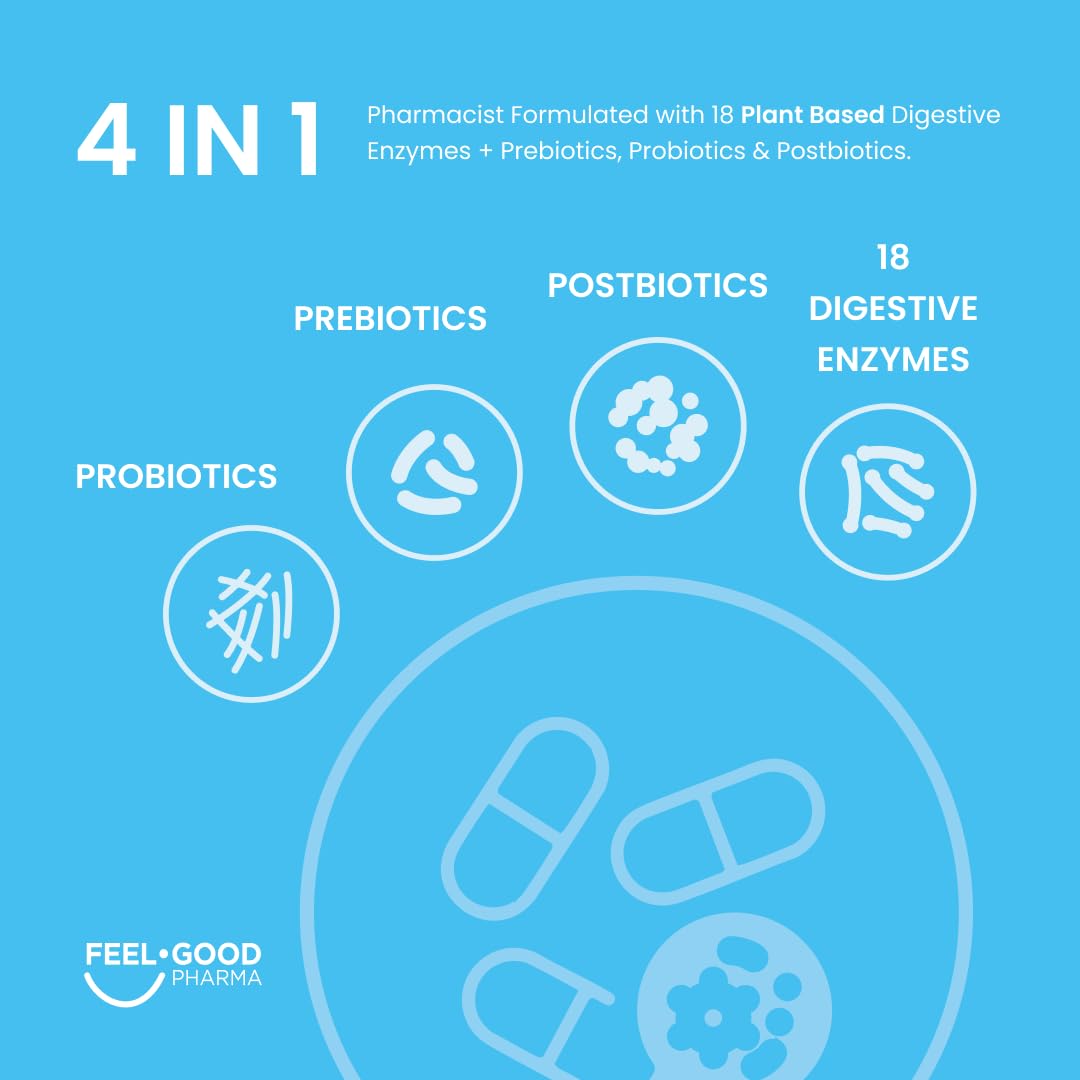 Feel Good Digestive Enzymes 4-in-1 Synbiotic+ – with Prebiotics, Probiotics & Postbiotics – Gut Health, Digestion & Bloating Relief - OzHealthStandard