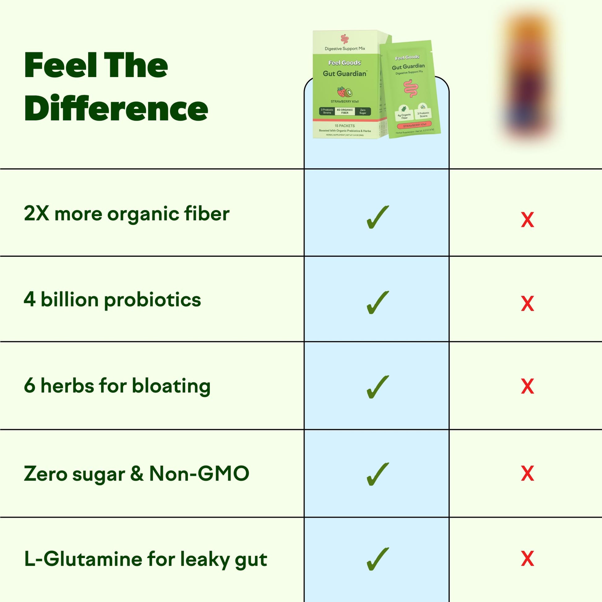 Feel Goods Gut Guardian, Gut Health Powder Packets - Probiotic Fiber Powder with Prebiotics & L Glutamine for Digestive Health, Bloating Relief & Digestion Support - Zero Sugar & Organic Flavor - OzHealthStandard