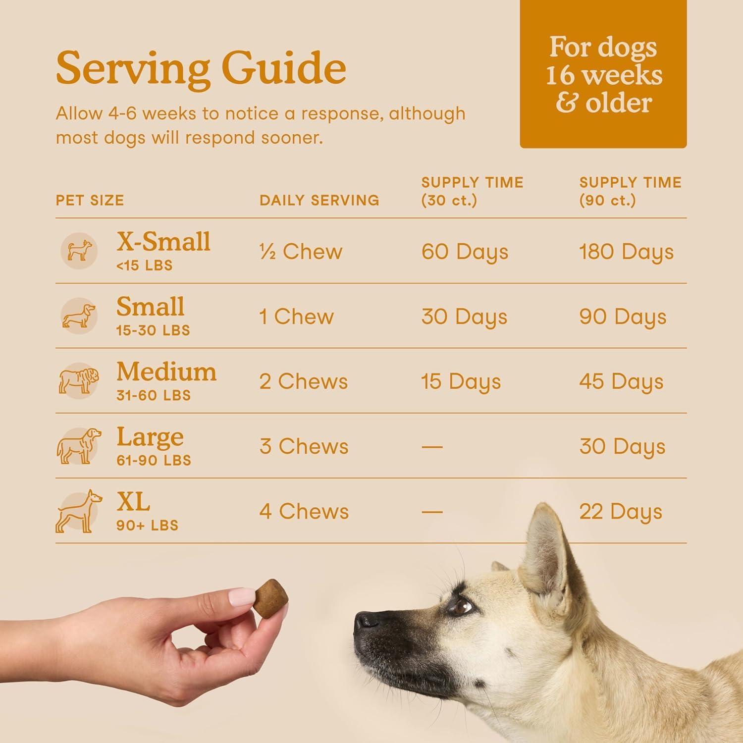 Fera Pets Dog Allergy and Immune Support with Organic Mushrooms, Postbiotics & Colostrum - Promotes Skin & Gut Health - Soothes Seasonal Allergy Symptoms - 30 Soft Chews - OzHealthStandard