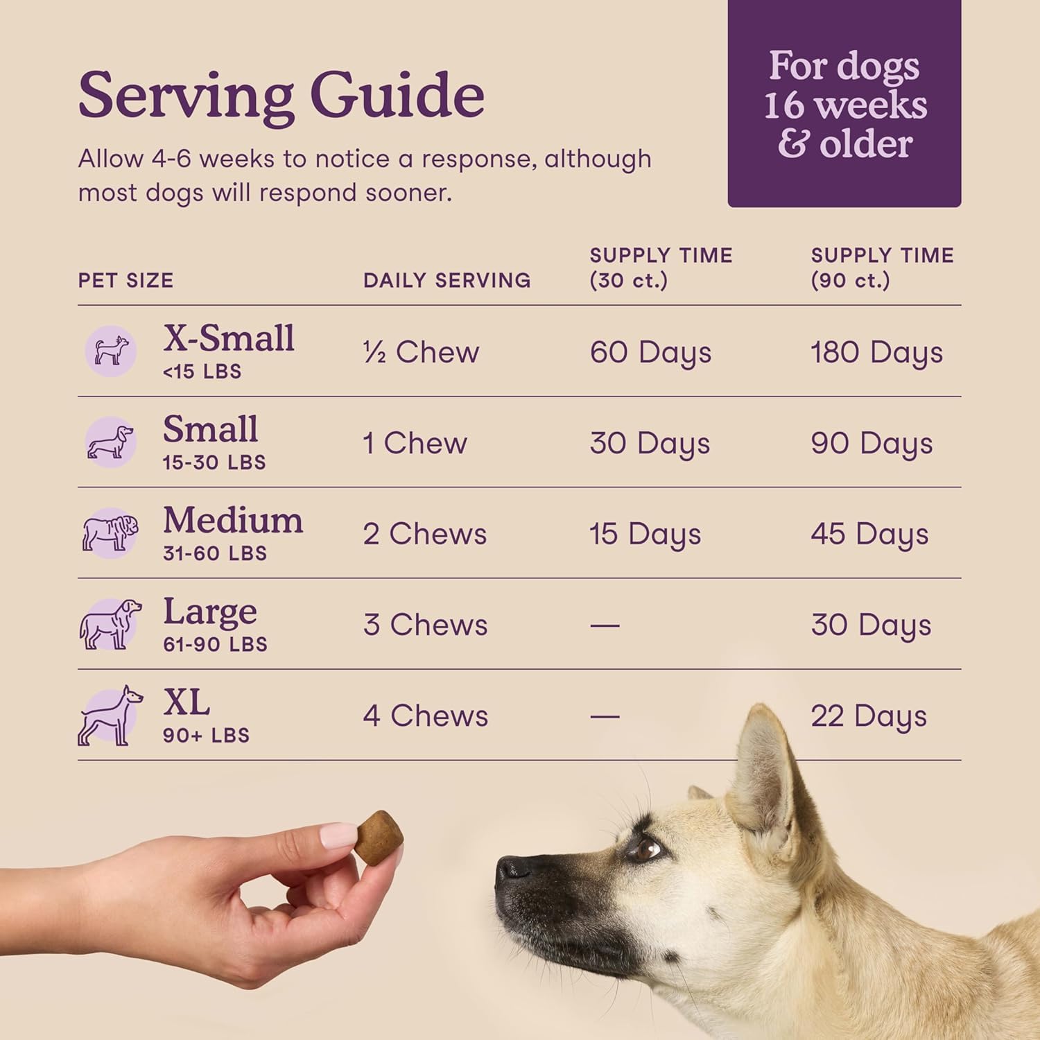 Fera Pets Dog Calming Chews - Helps Manage Everyday Stress & Separation - Promotes Relaxation - Ashwagandha & Priome® Mental Wellbeing Postbiotic Blend - 30 Soft Chews - OzHealthStandard