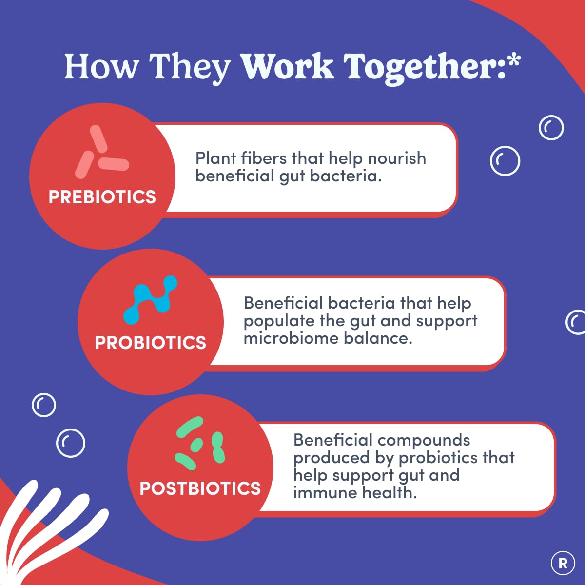 FIRST DAY 3 in 1 Probiotics for Men - Prebiotic, Probiotic & Postbiotic Supplement – Mens Probiotic for Digestive Health, Oral Health, Immune Function, Energy, Gut Health for Men – 30-Day Supply - OzHealthStandard