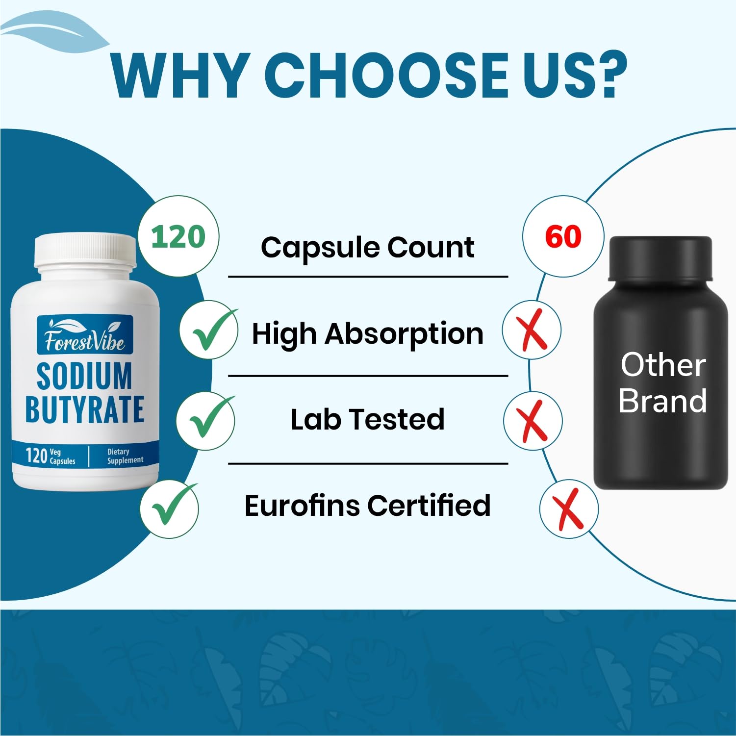 ForestVibe Sodium Butyrate Supplement 1200mg, Yielding 960mg Butyric Acid, 120 Vegan Capsules, 2 Month Supply, Non-GMO & Gluten Free Postbiotic Supplement - OzHealthStandard
