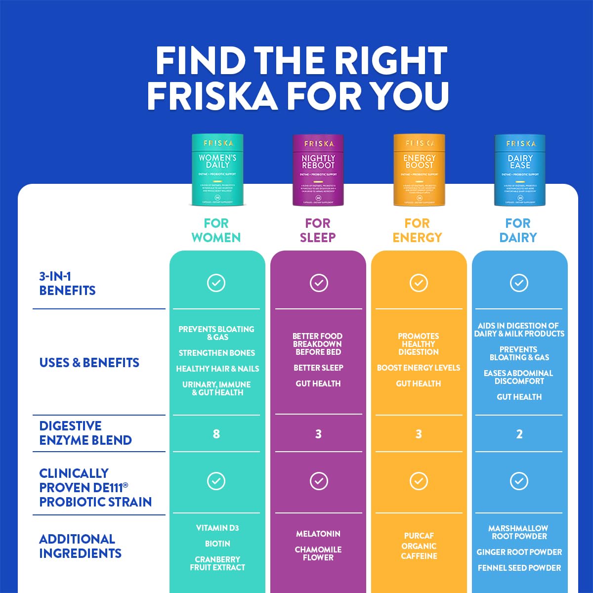 FRISKA Women’s Daily Digestive Enzyme and Probiotics Supplement, Advanced Natural Support for Female Digestive Health, Fights Bloating, Eases Digestion, Supports Nutrient Absorption, 30 Capsules - OzHealthStandard