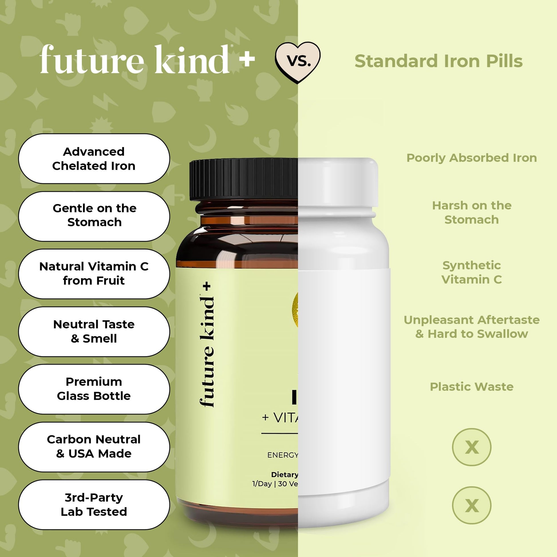 Future Kind Iron Supplement for Women and Men, Daily Energy & Focus, Chelated Iron Bisglycinate, 18mg 100% DV with Vitamin C for Absorption - Gentle on Stomach, Non-GMO Vegan Capsules, 30 Day Supply - OzHealthStandard