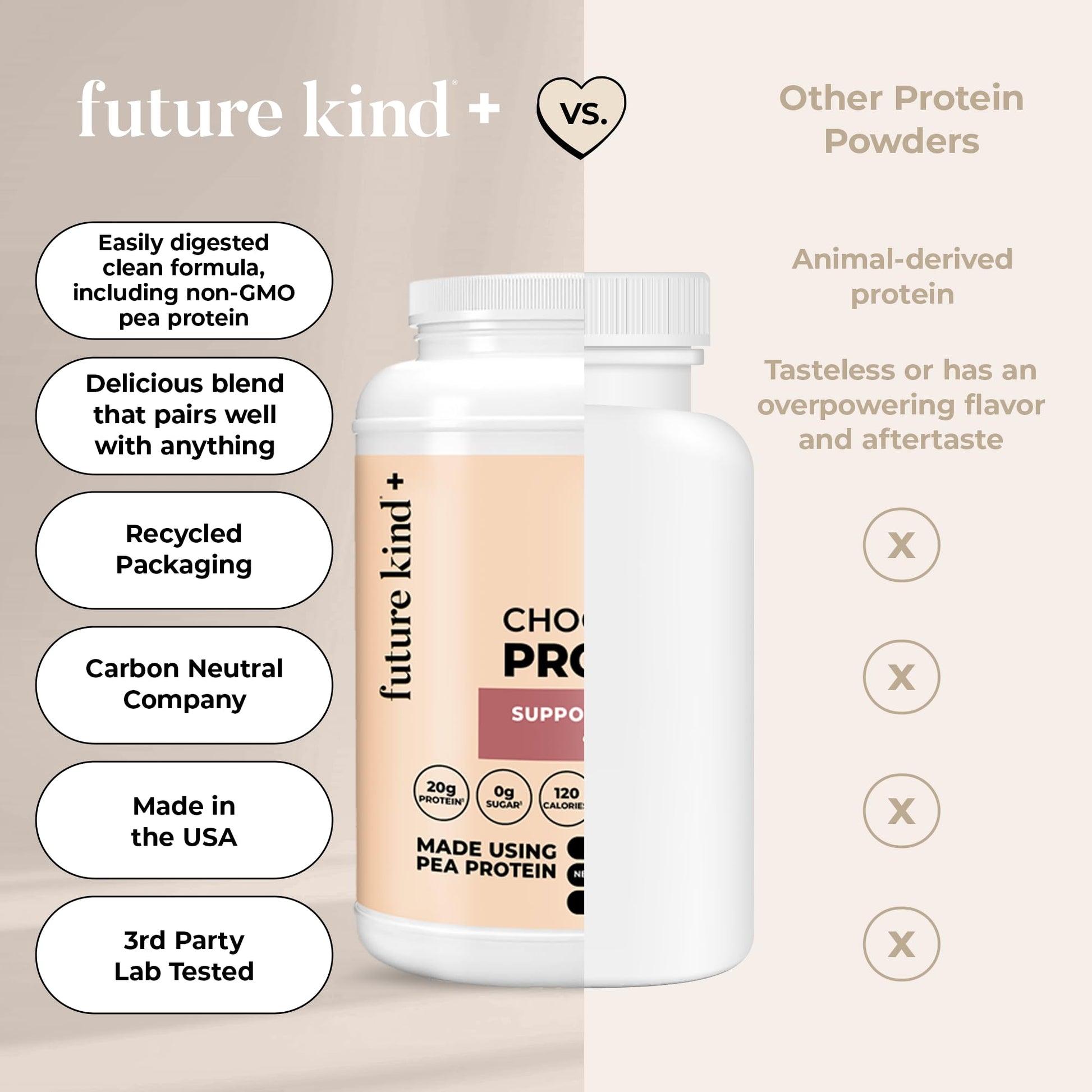 Future Kind Vegan Protein Powder, Chocolate, Pea Plant Protein for Lean Muscle with Iron & Fiber, Whey-Free, Sugar-Free, Soy-Free, Non-Dairy (34 Servings) - OzHealthStandard