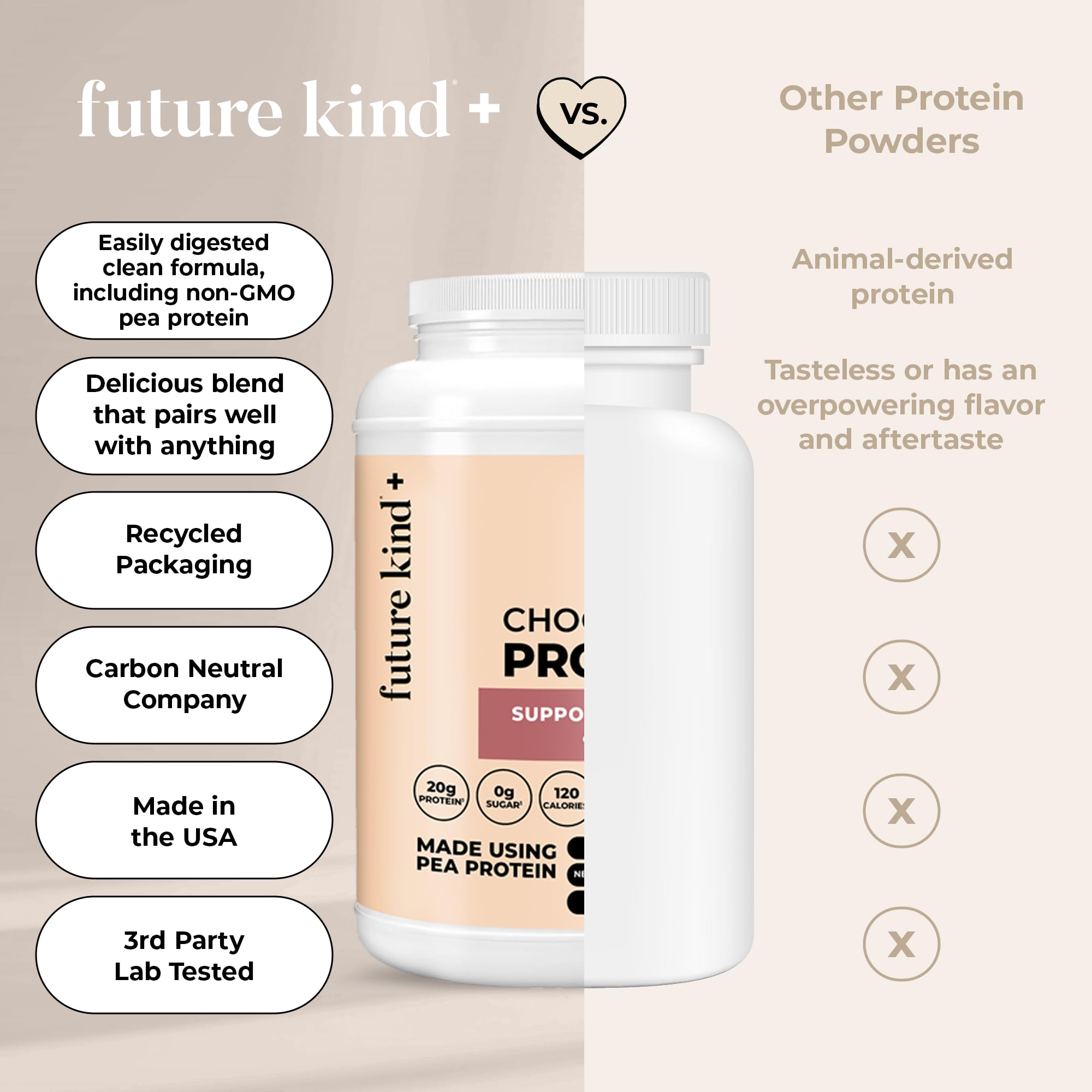 Future Kind Vegan Protein Powder, Chocolate, Pea Plant Protein for Lean Muscle with Iron & Fiber, Whey-Free, Sugar-Free, Soy-Free, Non-Dairy (34 Servings) - OzHealthStandard