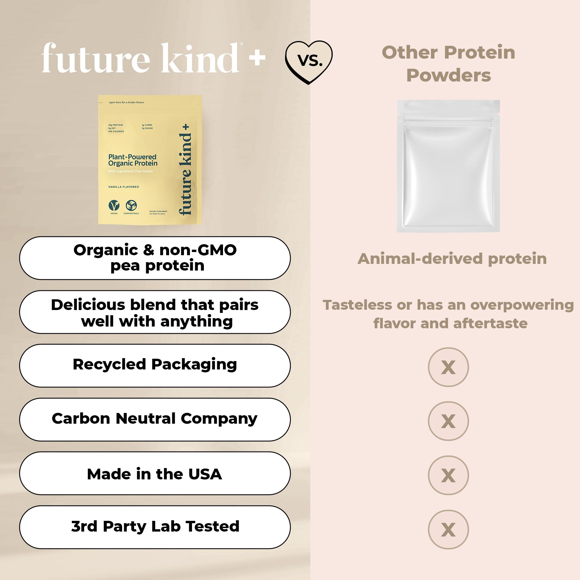 Future Kind Vegan Protein Powder, Vanilla, Pea Plant Protein for Lean Muscle with Iron & Fiber, Whey-Free, Sugar-Free, Soy-Free, Non-Dairy (34 Servings) - OzHealthStandard