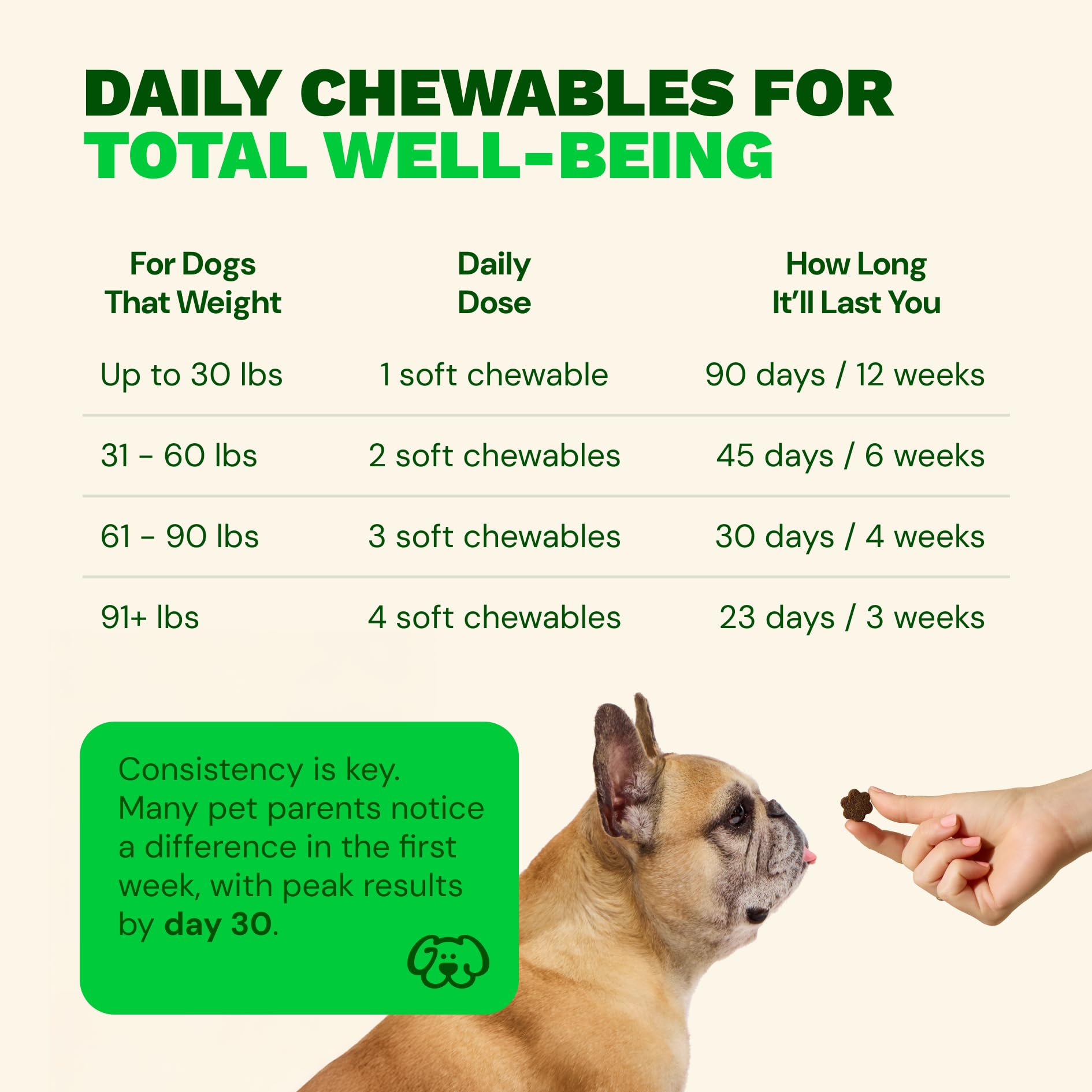 Get Joy Digestion Chews, Gut Health Supplement for Dogs, Vet Recommended Soft Daily Digestive Health & Immune Support with Prebiotics, Probiotics & Postbiotics, Made in USA, 90 Count - OzHealthStandard