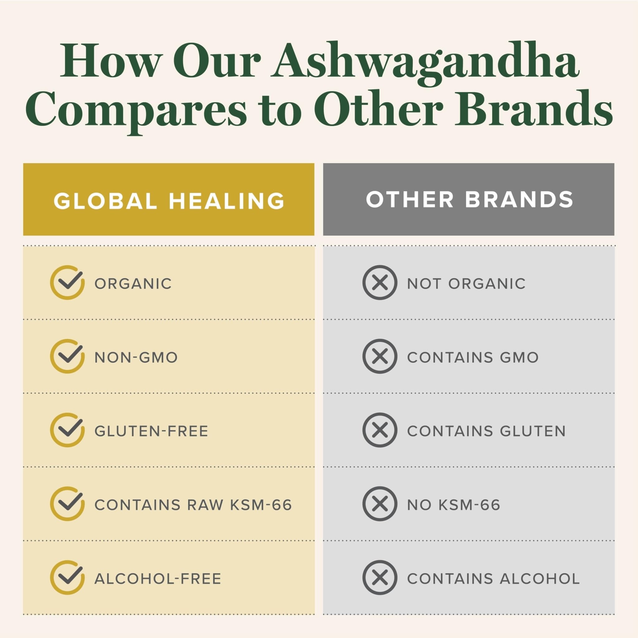 Global Healing Center - Organic Ashwagandha Supplements Drops - KSM-66 Ashwagandha Extra Strength for Men & Women, Helps Promote Relief from Stress, Mood Support, Organic (2 Fl Oz) - OzHealthStandard