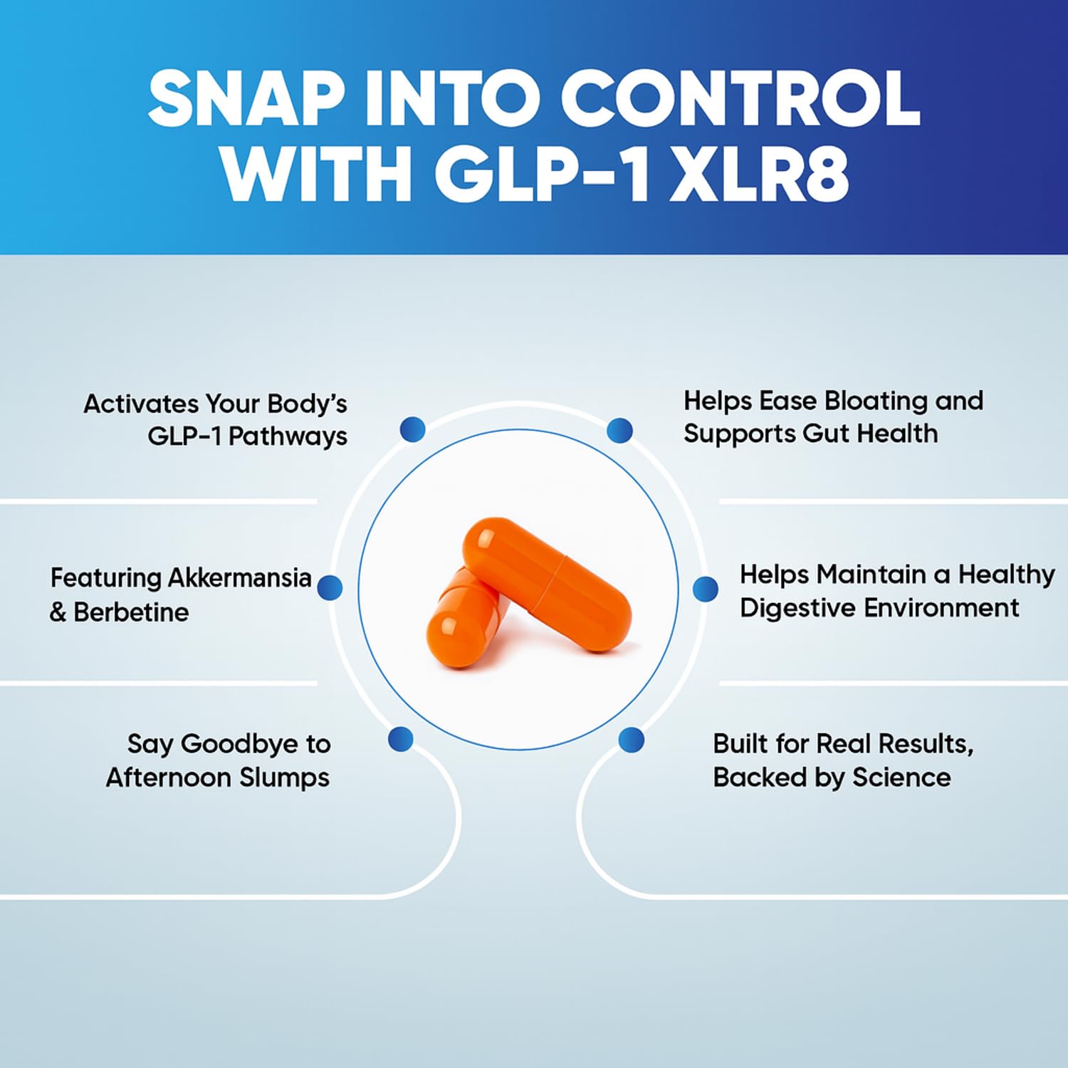 GLP-1 XLR8 Supplement for Weight Loss, Digestion, Constipation, Bloating Relief with Akkermansia 2.6 Billion AFU Live Prebiotic Probiotic Postbiotic Gut Health + Berberine for Women Men 360 Capsules - OzHealthStandard