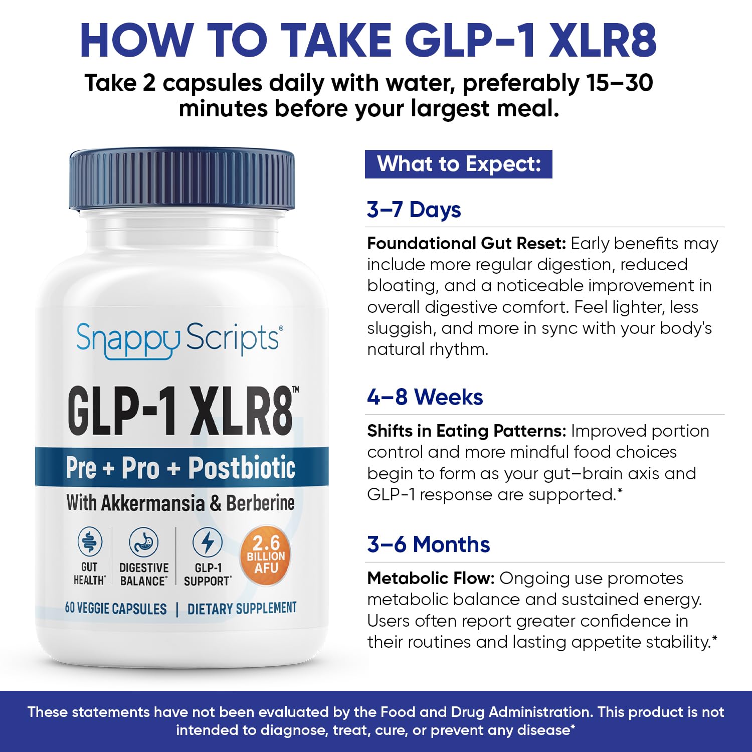 GLP-1 XLR8 Supplement for Weight Loss, Digestion, Constipation, Bloating Relief with Akkermansia 2.6 Billion AFU Live Prebiotic Probiotic Postbiotic Gut Health + Berberine for Women Men 360 Capsules - OzHealthStandard