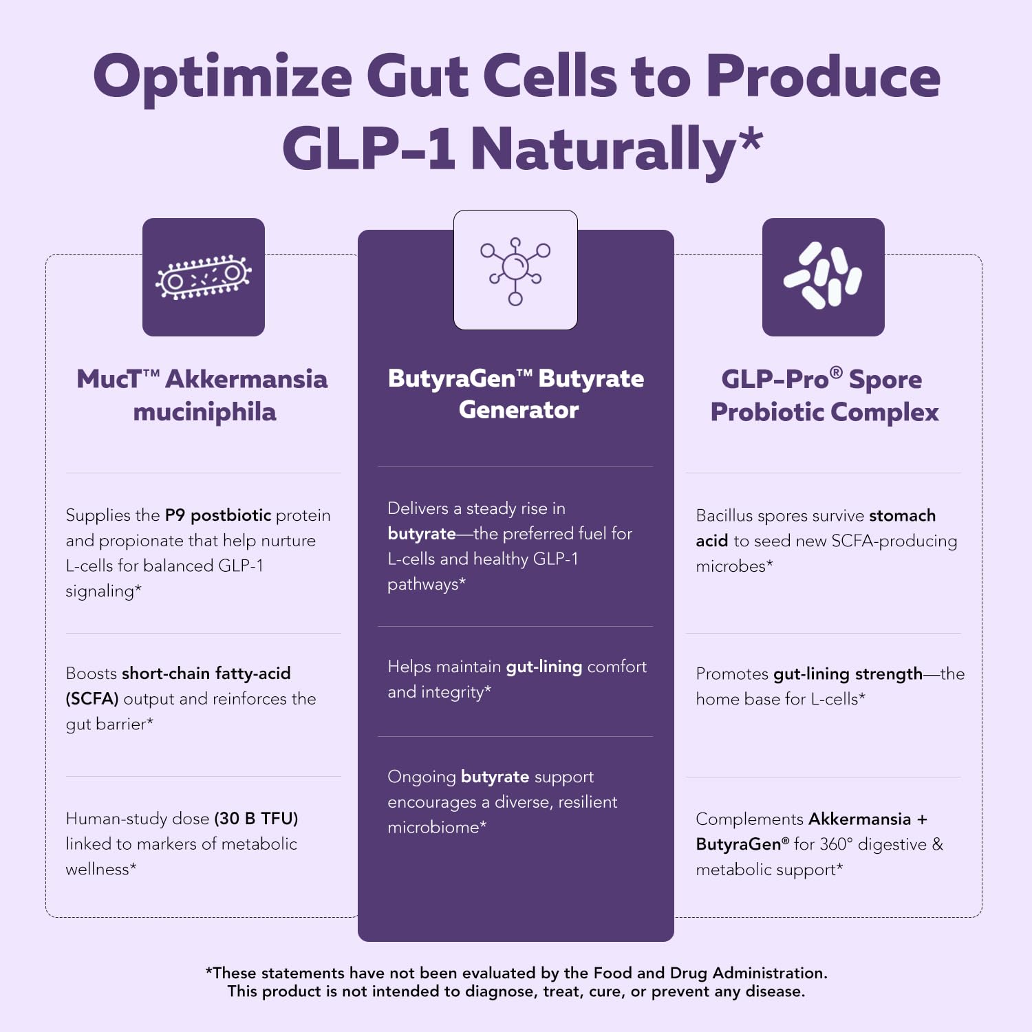 GLP-Pro™: Probiotic & Postbiotic Blend for Natural GLP-1 Support — Akkermansia MucT™, ButyraGen® Butyrate Generator & Spore Bacillus — Healthy Appetite, SCFA & Metabolic Balance — 30 Count - OzHealthStandard