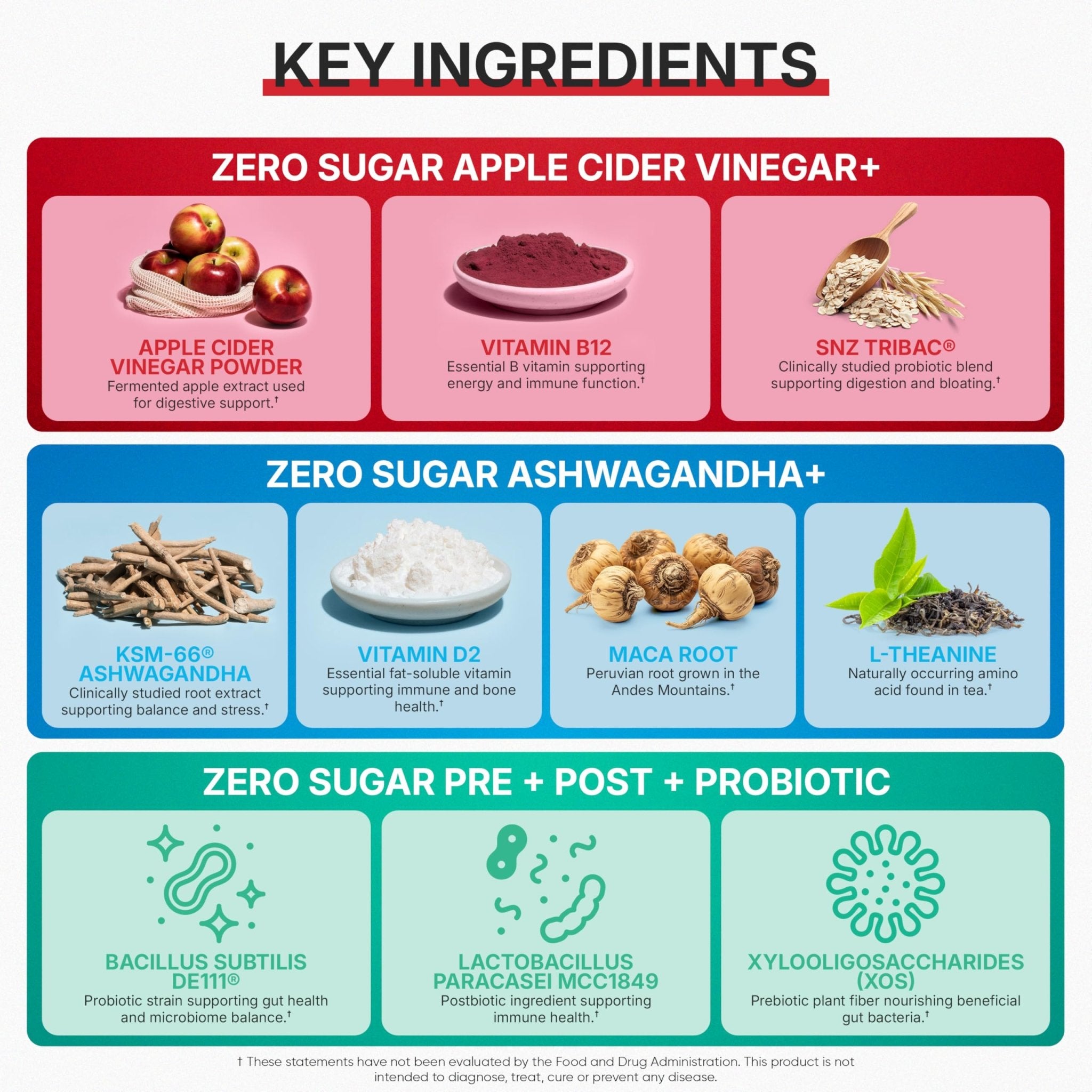 Goli Zero Sugar 6 Pack Bundle - World's First 3-in-1 Pre, Post, Probiotic, Apple Cider Vinegar with Vitamin B12 and Probiotics to Address Bloating, Ashwagandha & L-Theanine, Vitamin D Gummies - OzHealthStandard