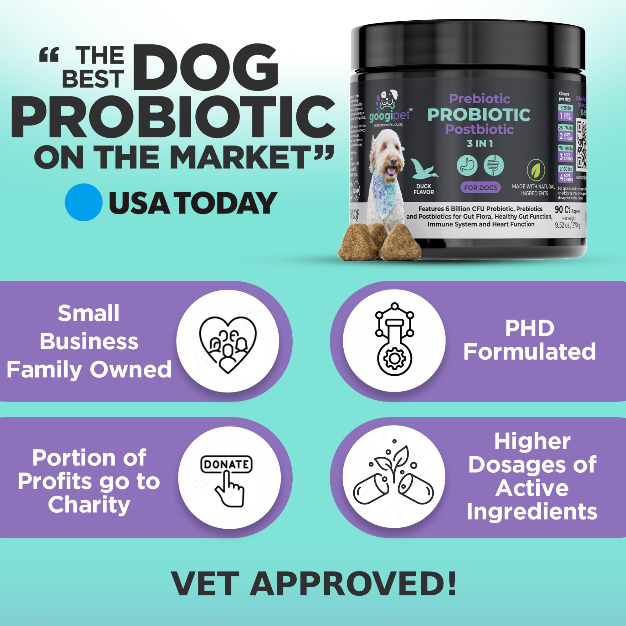 Googipet Probiotics for Dogs Digestive Health - Prebiotics and Probiotics Chews for Dog Yeast Infection Treatment + Digestive Enzymes - Dog Probiotics for Itchy Skin & Ears w/Papaya, Pumpkin, & Fiber - OzHealthStandard