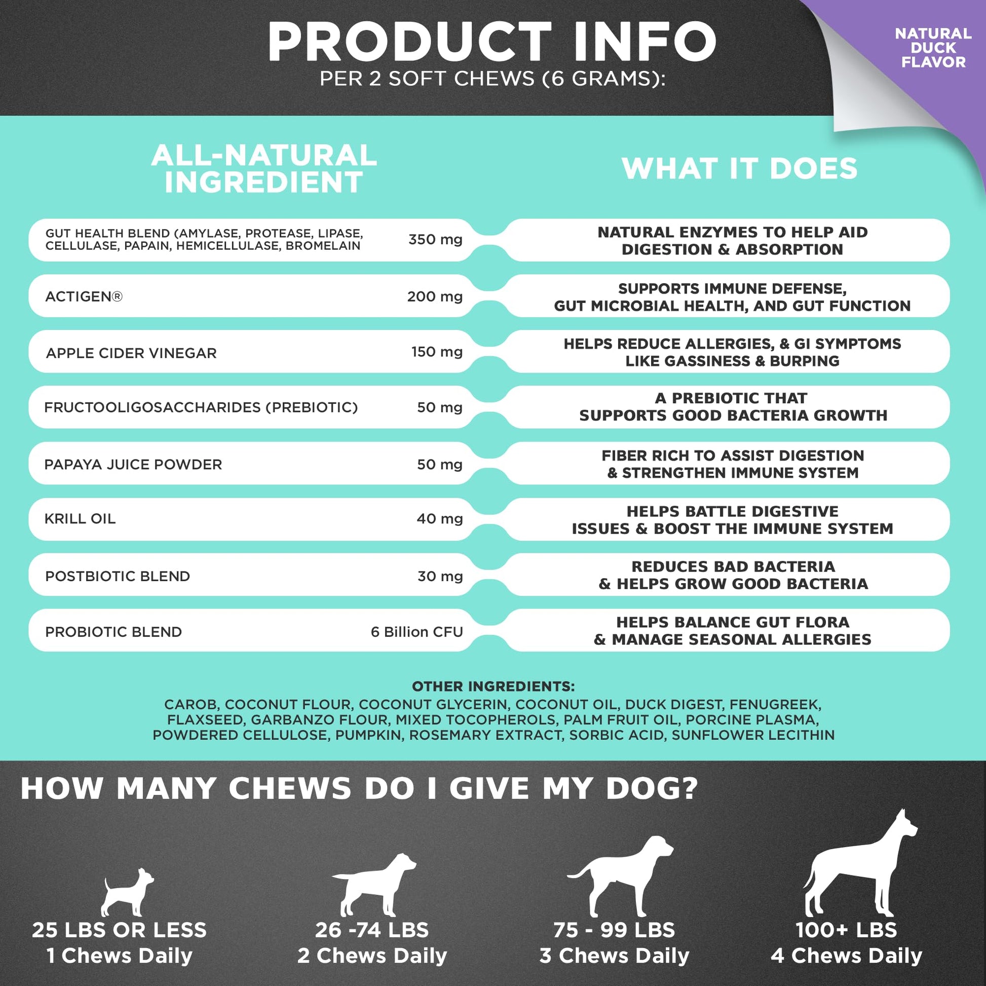 Googipet Probiotics for Dogs Digestive Health - Prebiotics and Probiotics Chews for Dog Yeast Infection Treatment + Digestive Enzymes - Dog Probiotics for Itchy Skin & Ears w/Papaya, Pumpkin, & Fiber - OzHealthStandard