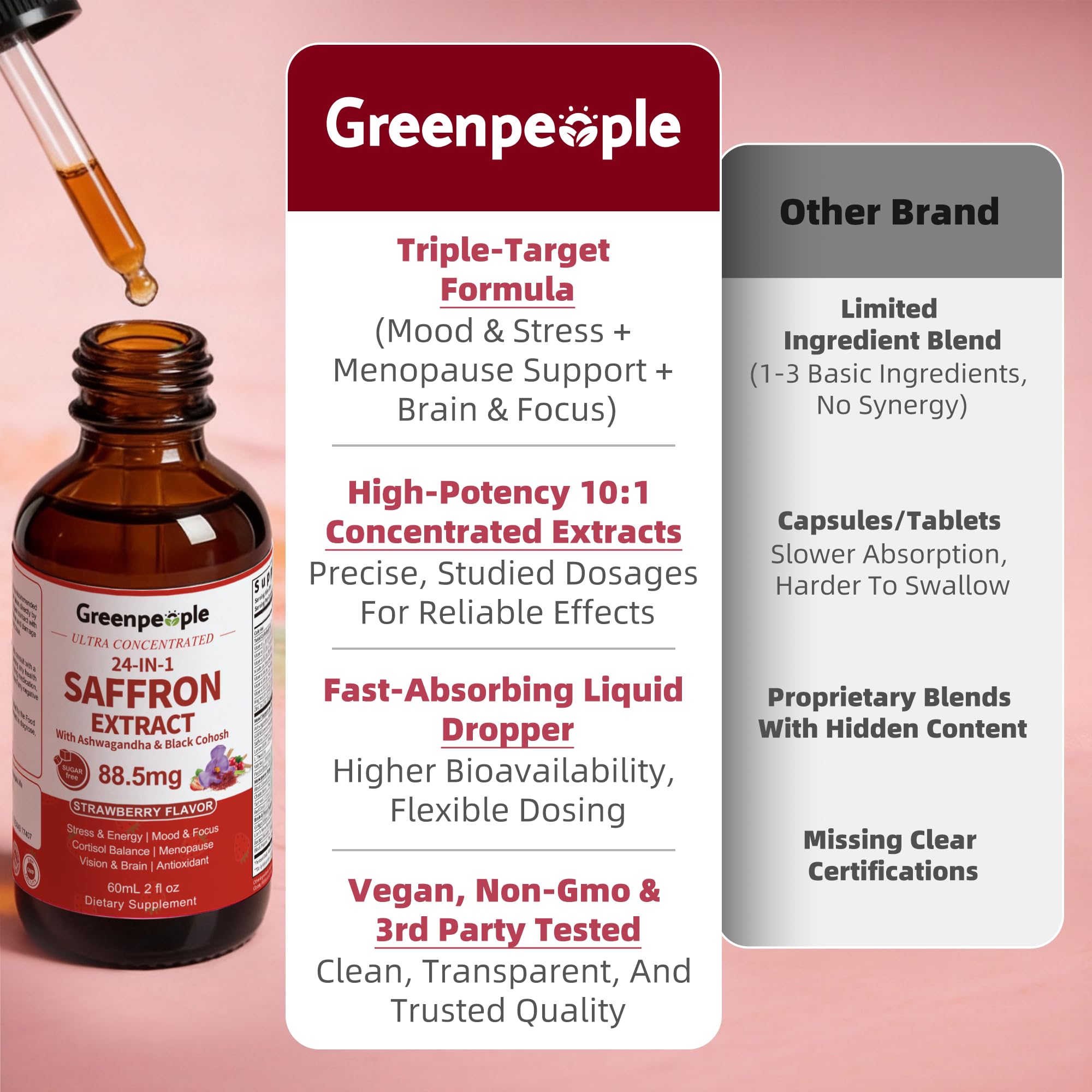 GREENPEOPLE Saffron Extract Supplements Drop - 24-in-1 88.5mg Saffron Extract with Ashwagandha,Black Cohosh & Lion's Mane for Mood&Focus,Stress Relief,Cortisol Reducer,Menopause – Vegan 2FL OZ - OzHealthStandard