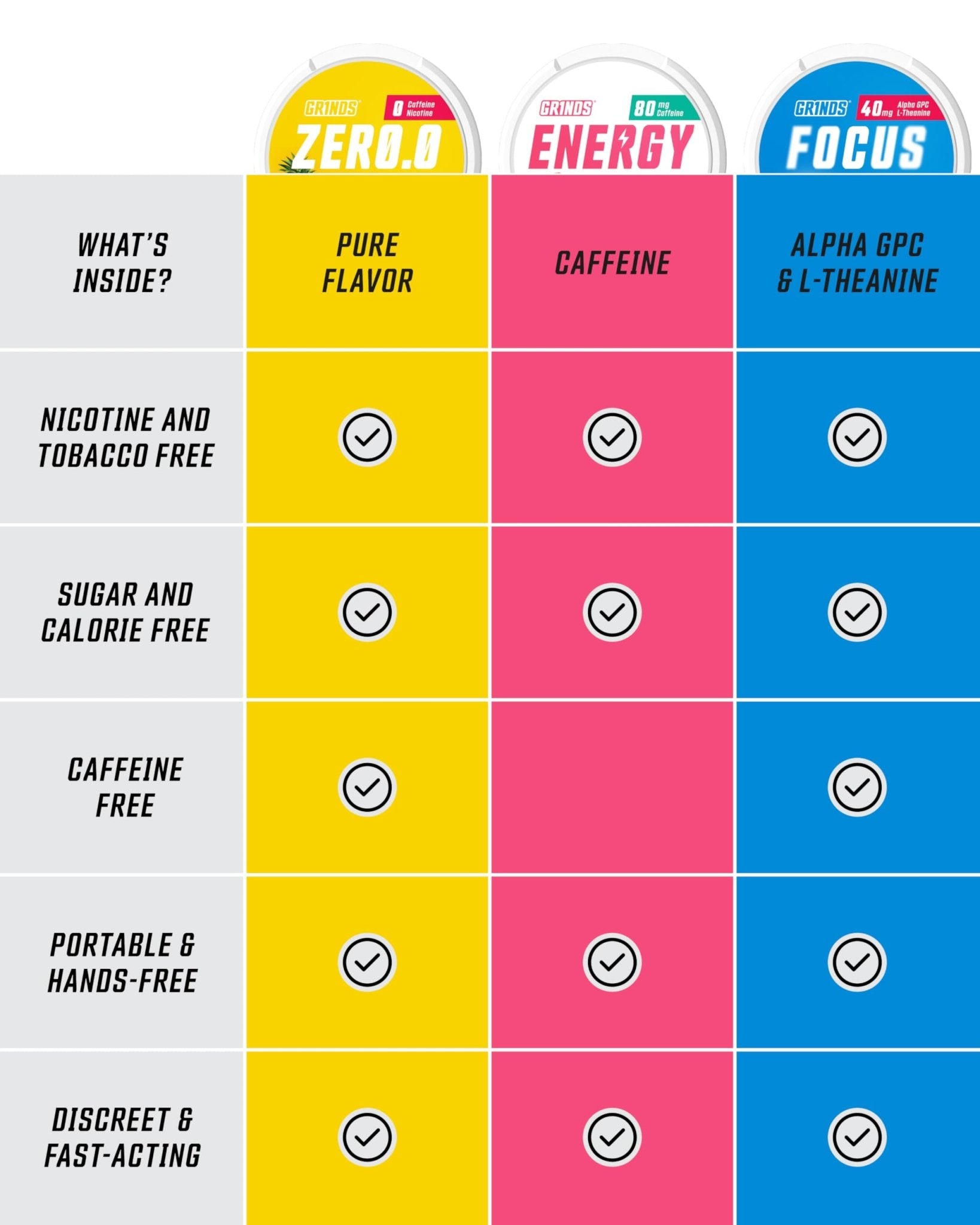 GRINDS Pouches Performance Sampler Pack - Includes Watermelon Energy, Caffeine-Free Piña Colada and Blue Raspberry Nootropic Pouches - Sugar-Free - Zero Calories - OzHealthStandard