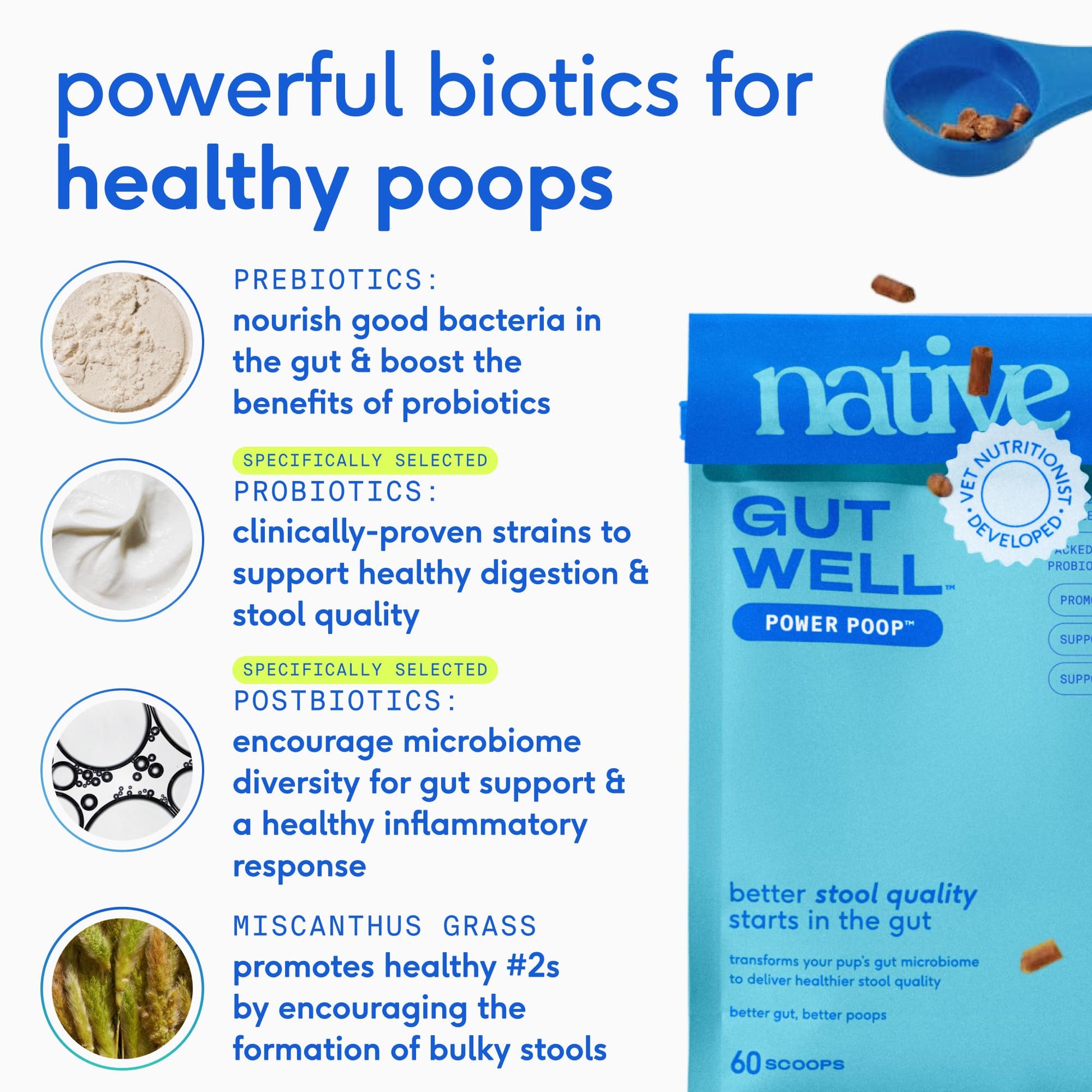 GutWell Power Poop - Digestive Enzymes & Fiber for Dogs - Dog Fiber Supplements Help with Diarrhea Relief, Upset Stomach, Pet Gas & Gut Health with Targeted Triple-Biotic Blend & M-Fiber - 60 Scoops - OzHealthStandard