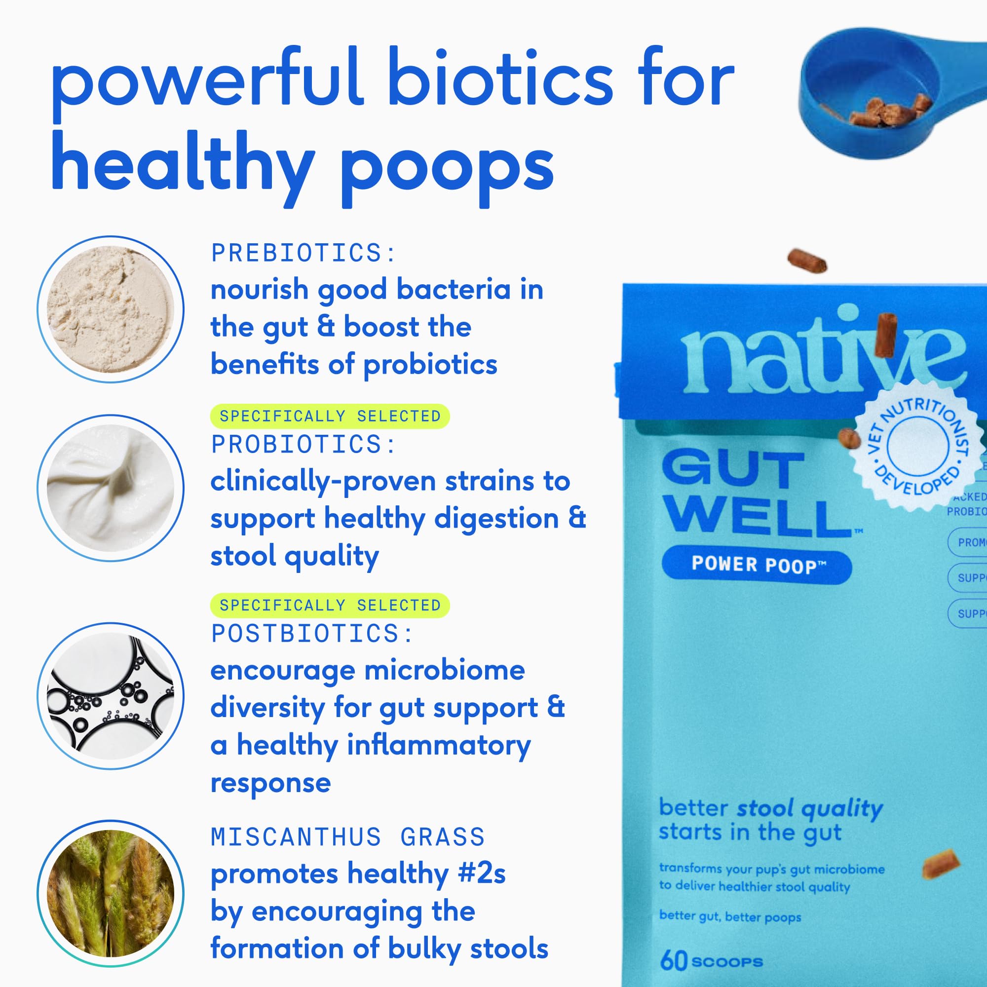GutWell Power Poop - Digestive Enzymes & Fiber for Dogs - Dog Fiber Supplements Help with Diarrhea Relief, Upset Stomach, Pet Gas & Gut Health with Targeted Triple-Biotic Blend & M-Fiber - 60 Scoops - OzHealthStandard