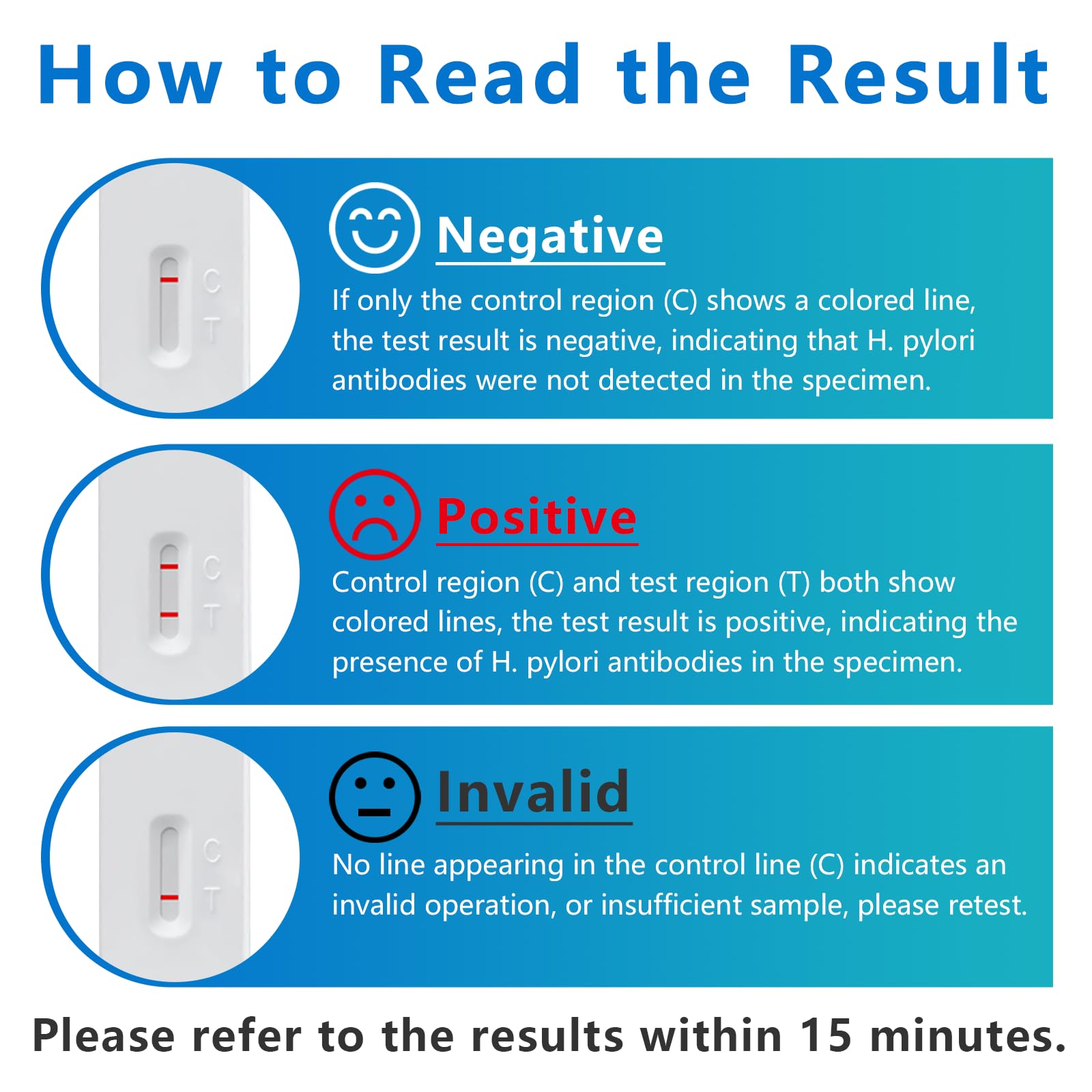 H Pylori Test Kit, Helicobacter Pylori Test Kit - Fast and Accurate, Self-Test at Home, Results in 10-15 Minutes, No Lab Visit Required - OzHealthStandard