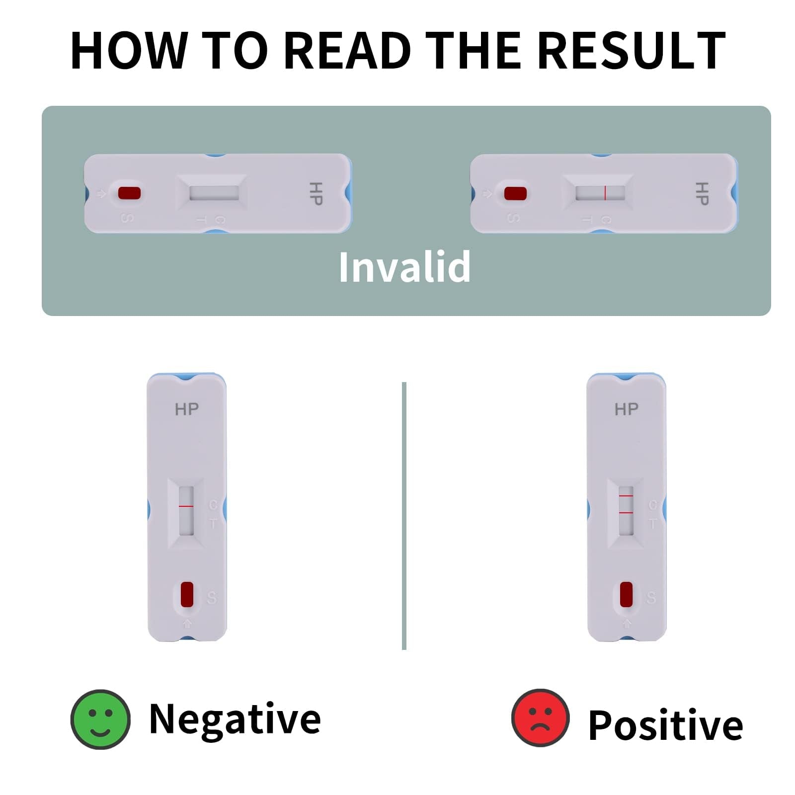 H. Pylori，Helicobacter Pylori Detection 2 Test kit, 10-15 Minutes of Quick Home Testing, The Result is Highly Accurate, Easy to use and Read - OzHealthStandard