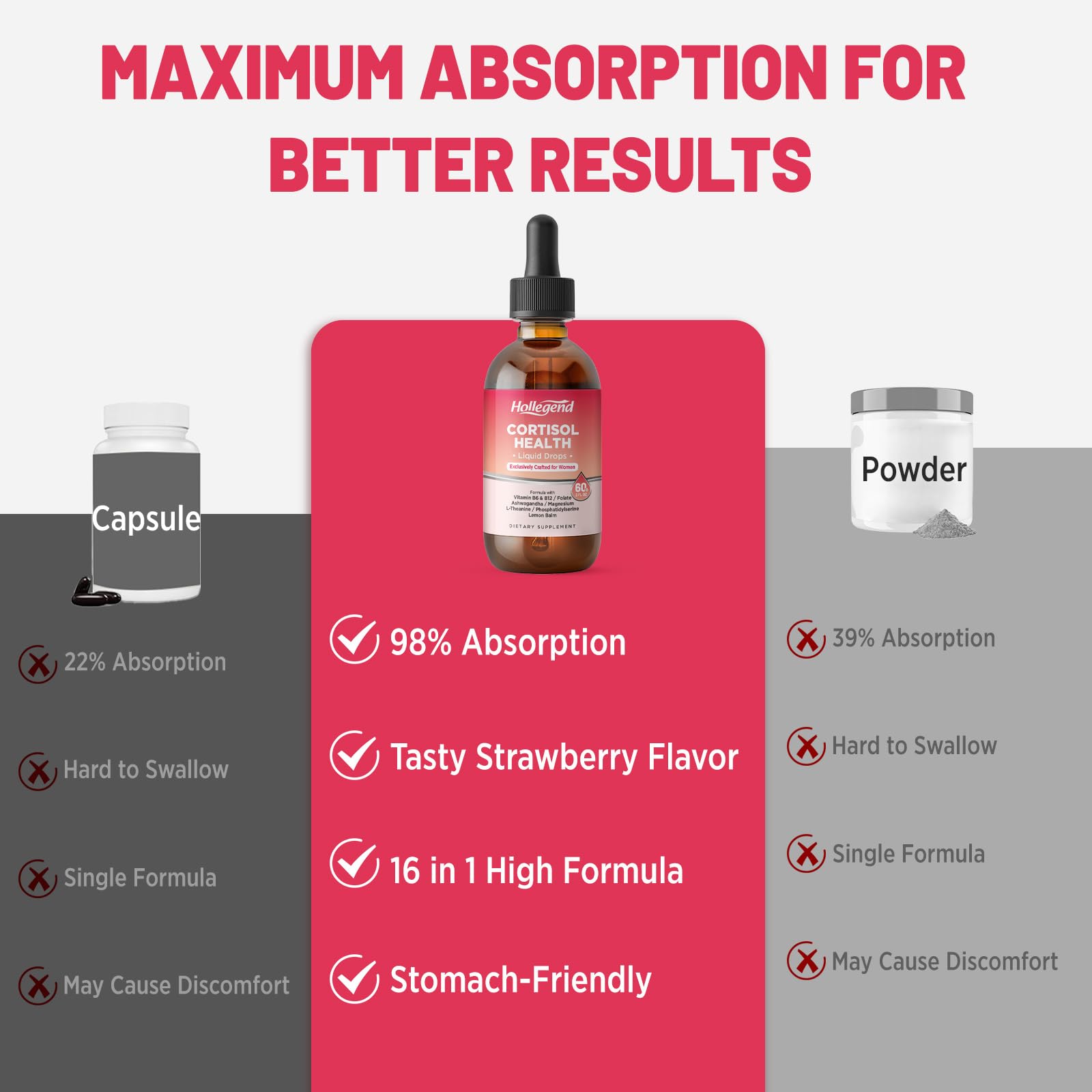HOLLEGEND Cortisol Supplements for Women, Cortisol Wellness Liquid Drops, 16 in 1 Cortisol Detox Reducer w. Ashwagandha, Magnesium, L-Theanine, Folate for Relaxation & Hormone Balance, Strawberry - OzHealthStandard
