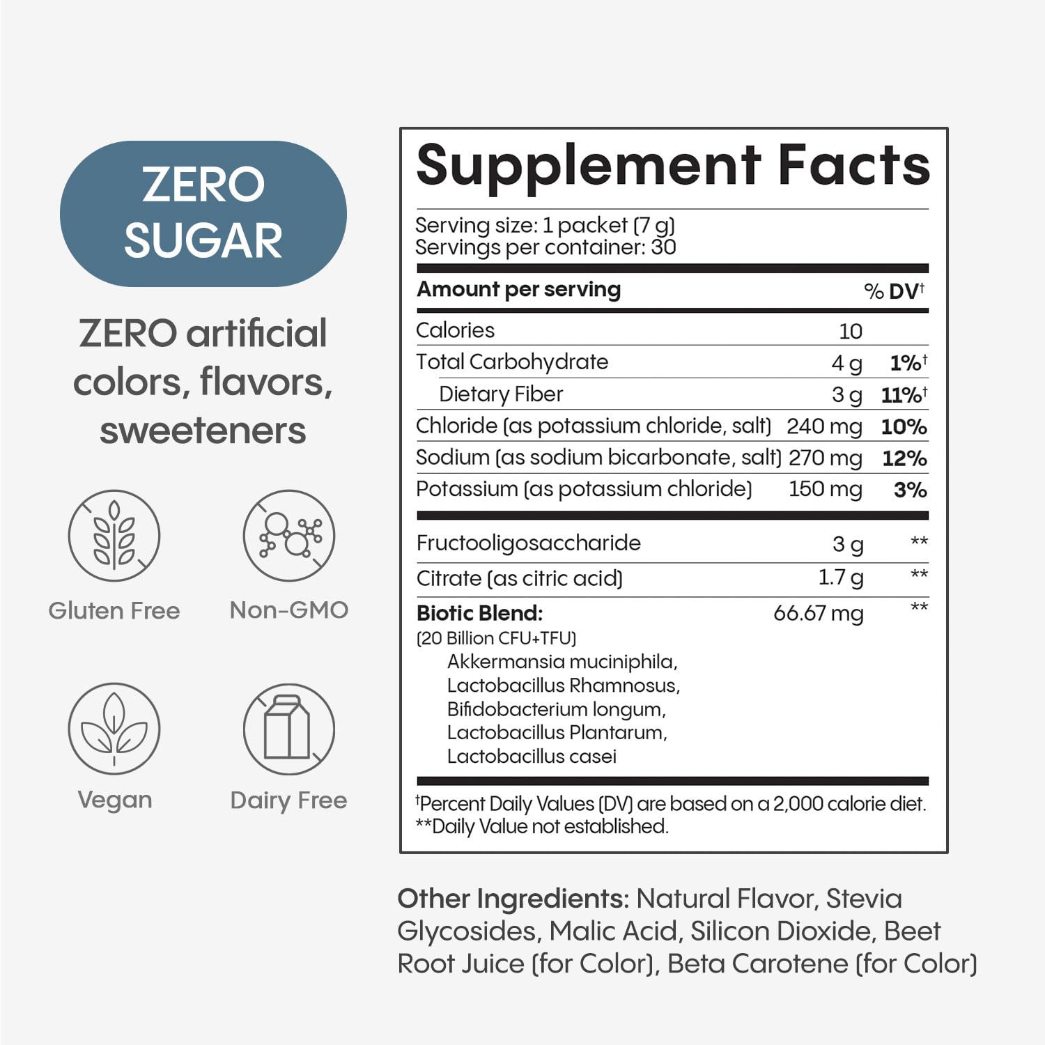 Hydralyte Plus Metabolic Support - GLP-1 Weight Loss Management and Gut Health - 5in1 Probiotic Blend - Akkermansia Muciniphila + Prebiotic Fiber + Electrolytes - Sugar Free (30 Packets) - OzHealthStandard