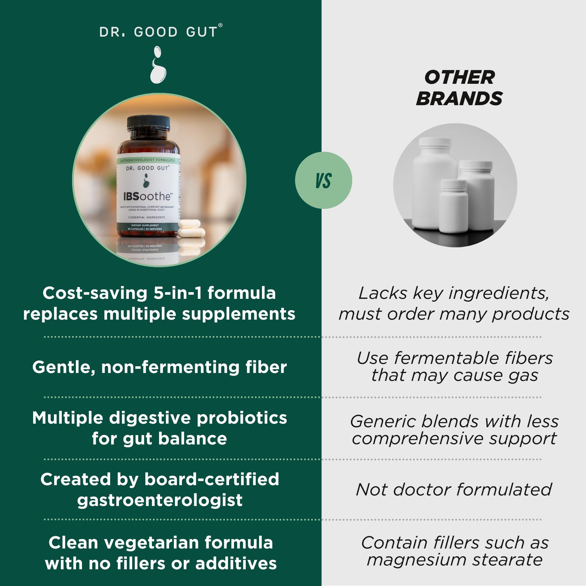 IBSoothe by Dr. Good Gut – Gut Health Supplement for Women & Men with Fiber, Probiotics, Enzymes & Peppermint Oil for Bloating Relief, Digestive Support, IBS Relief & Daily Gut Wellness – 90 Capsules - OzHealthStandard