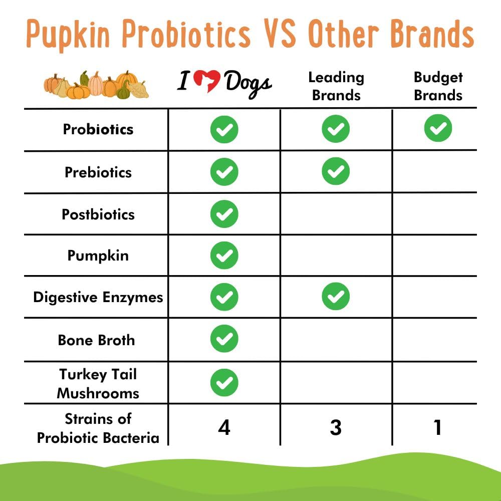 iHeartDogs Pupkin Probiotics, Prebiotics, Postbiotics, & Fiber for Dogs with Pumpkin, Gut Soothing Bone Broth & Mushrooms - OzHealthStandard