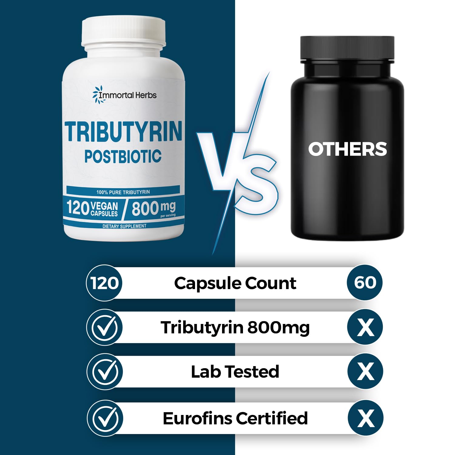 Immortal Herbs Tributyrin Supplement 800mg, Advanced Butyrate Form, 55% Standardized, More Effective Delivery Than Sodium Butyrate, 120 Capsules, Non-GMO & Gluten Free Postbiotic Supplement - OzHealthStandard