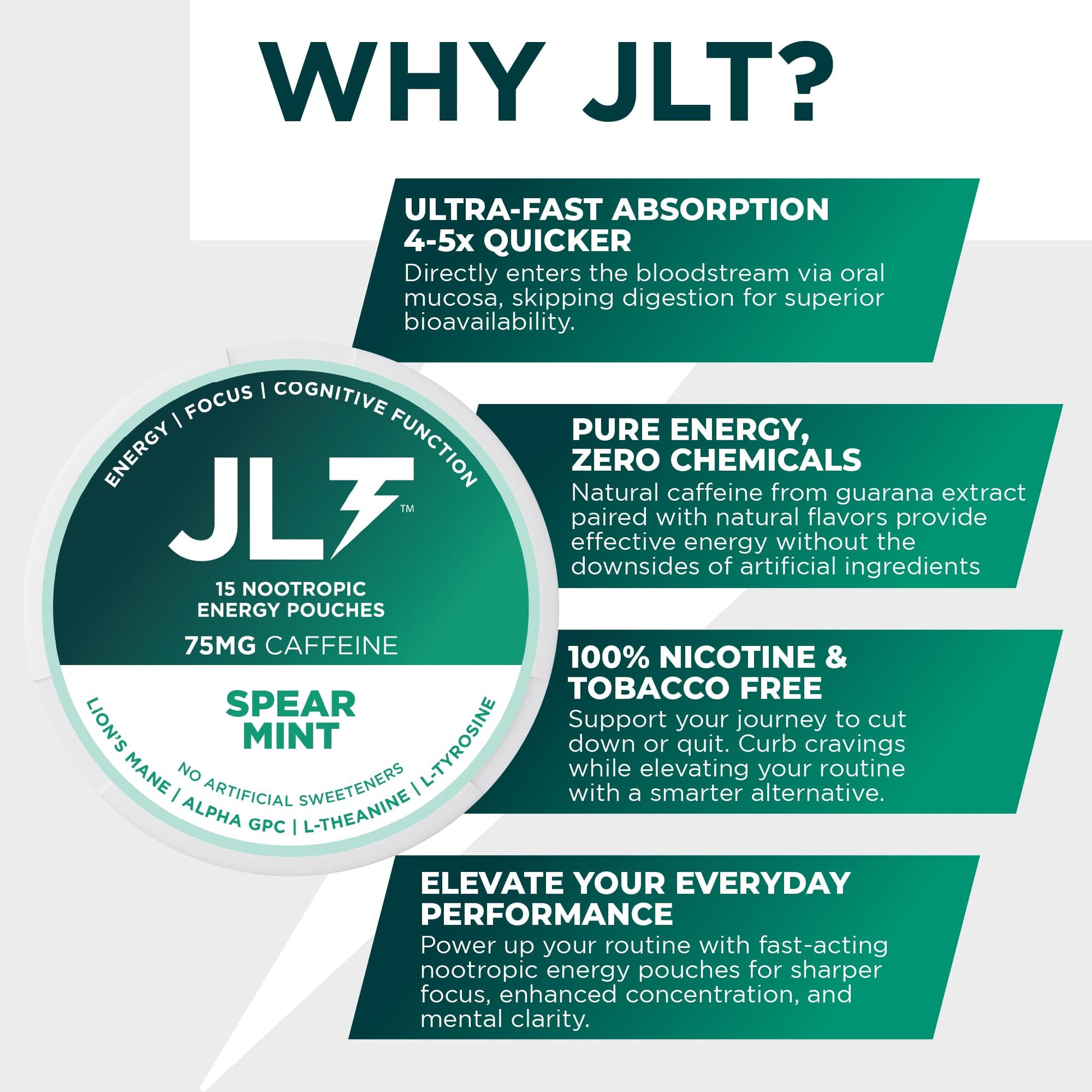 JLT 75 mg Caffeine Nootropic Pouches | Nootropic Energy Pouches with 75mg Caffeine, Lion's Mane, Alpha GPC, L-Tyrosine & L-Theanine with no Artificial Sweeteners | 15 Pouches Per Can - OzHealthStandard