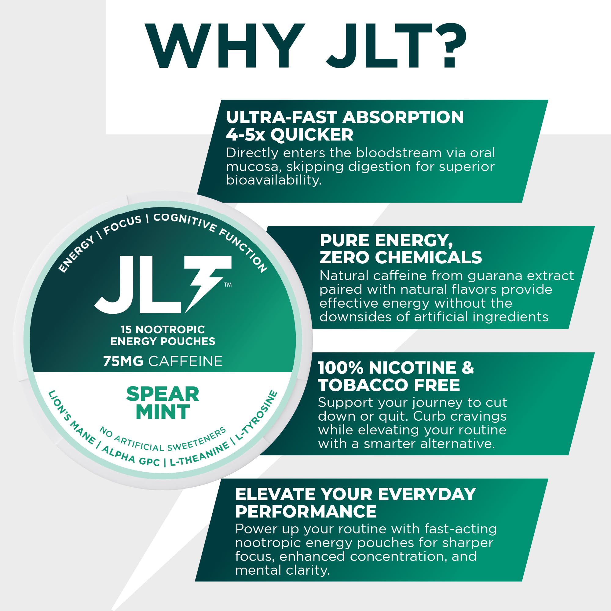 JLT 75 mg Caffeine Nootropic Pouches | Nootropic Energy Pouches with 75mg Caffeine, Lion's Mane, Alpha GPC, L-Tyrosine & L-Theanine with no Artificial Sweeteners | 15 Pouches Per Can - OzHealthStandard