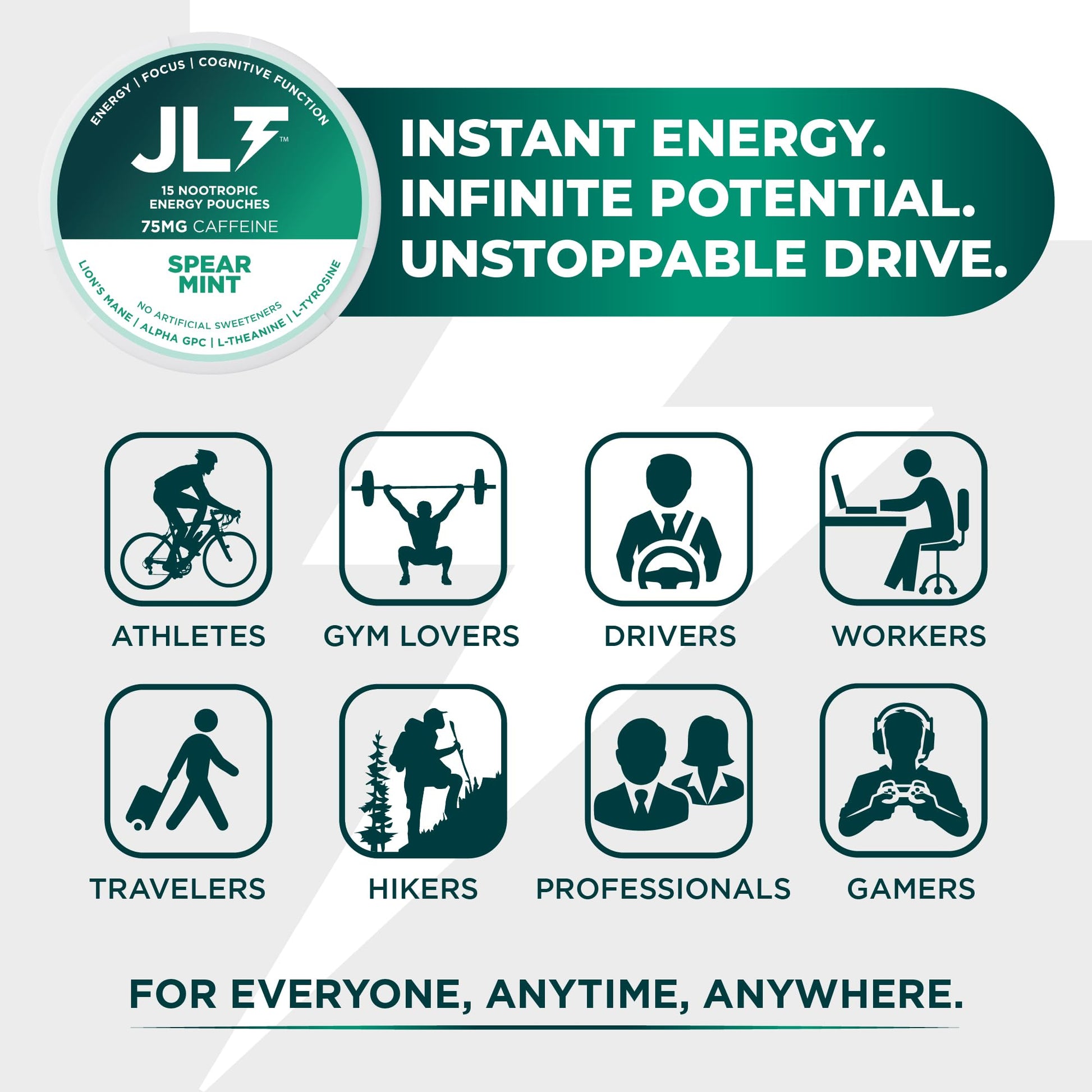 JLT 75 mg Caffeine Nootropic Pouches | Nootropic Energy Pouches with 75mg Caffeine, Lion's Mane, Alpha GPC, L-Tyrosine & L-Theanine with no Artificial Sweeteners | 15 Pouches Per Can - OzHealthStandard