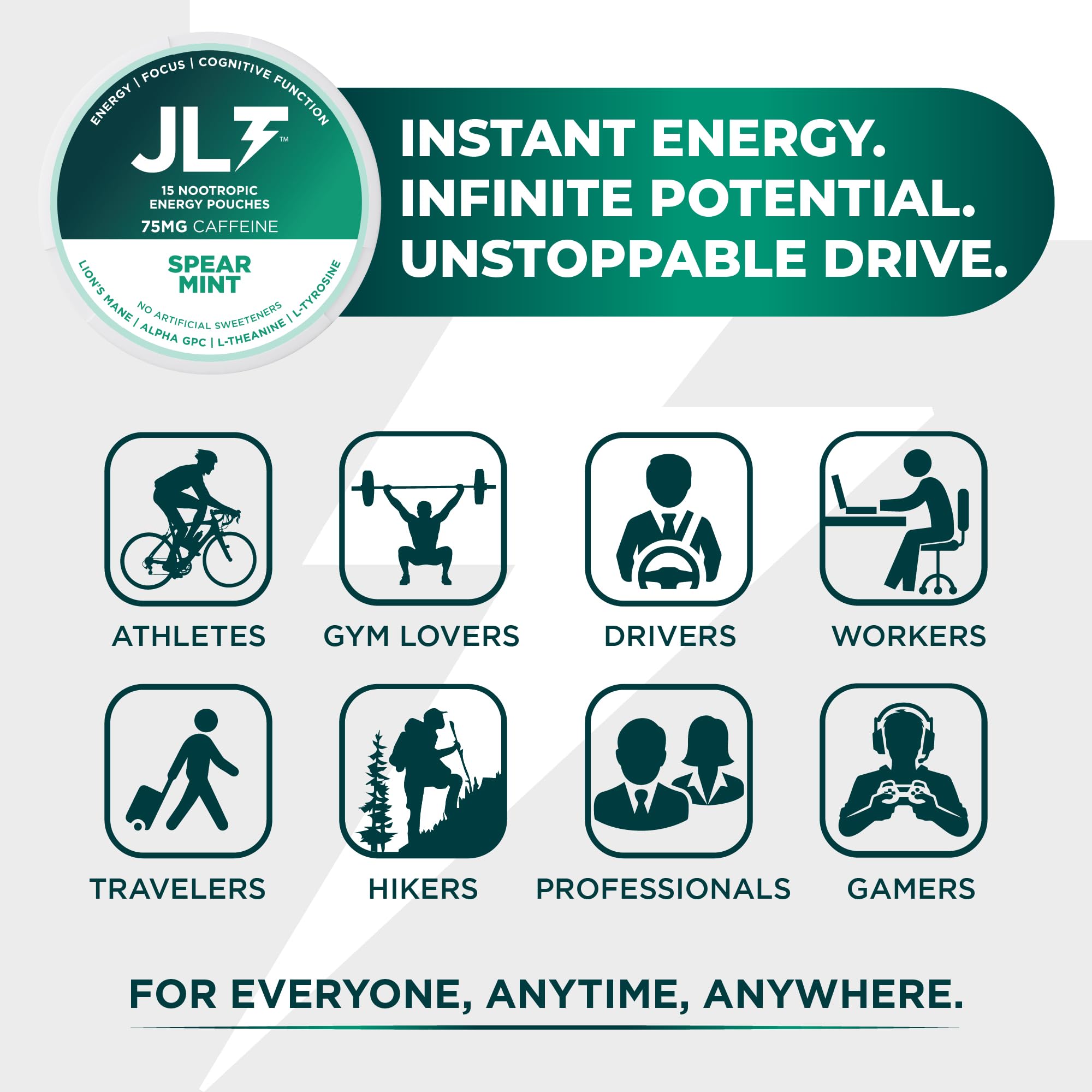 JLT 75 mg Caffeine Nootropic Pouches | Nootropic Energy Pouches with 75mg Caffeine, Lion's Mane, Alpha GPC, L-Tyrosine & L-Theanine with no Artificial Sweeteners | 15 Pouches Per Can - OzHealthStandard