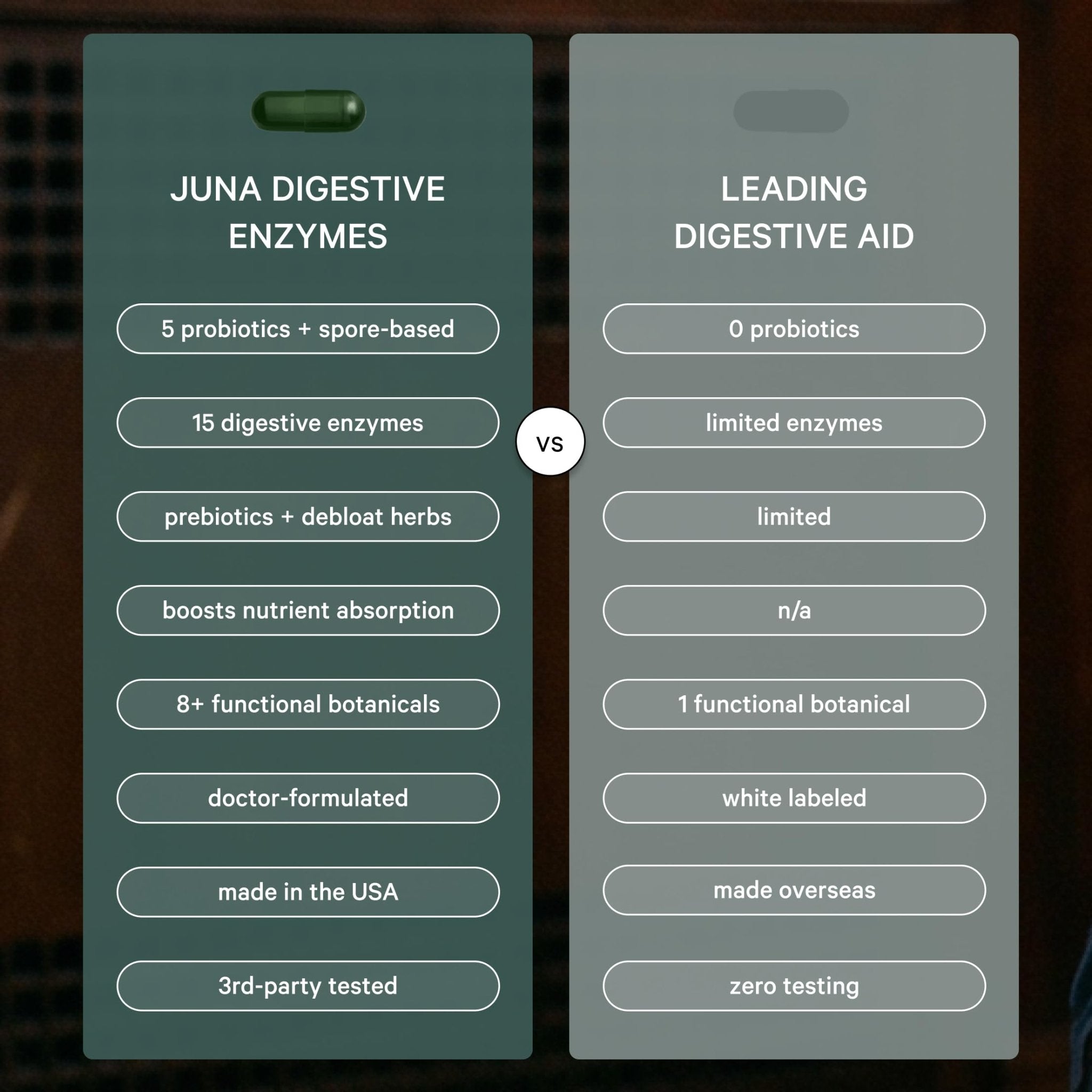 Juna Digestive Enzymes + Probiotic — 3-in-1 Daily Gut Support for Bloat Relief, Smooth Digestion & Microbiome Balance | 15 Enzymes, 5 Probiotics, 8 Botanicals | Vegan, 3rd-Party Tested | 60 Capsules - OzHealthStandard