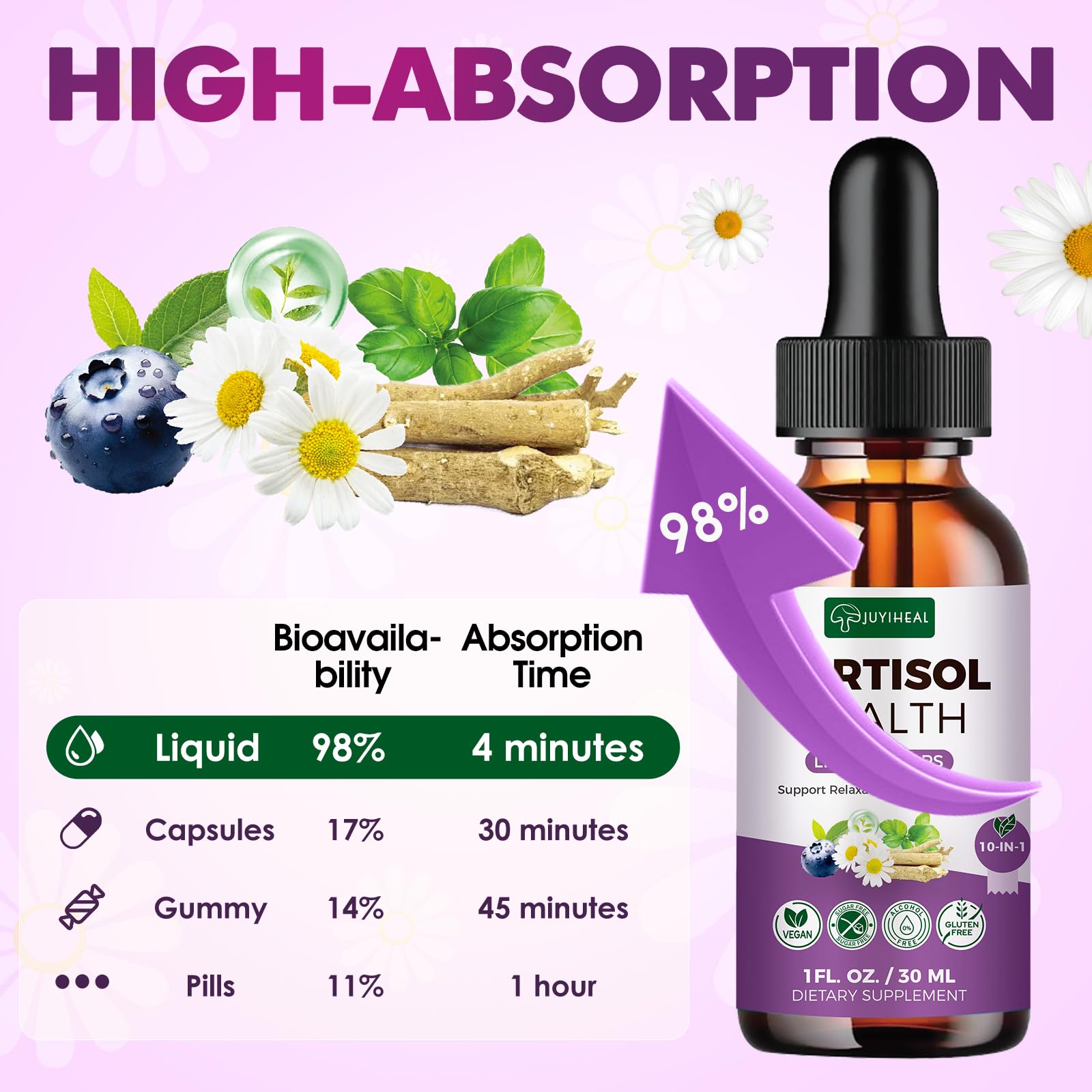 JUYIHEAL Cortisol Supplements, 10 in 1 Cortisol Detox Manager Reducer Hormone Balance Liquid Drops with Ashwagandha, Magnesium, L-theanine - OzHealthStandard