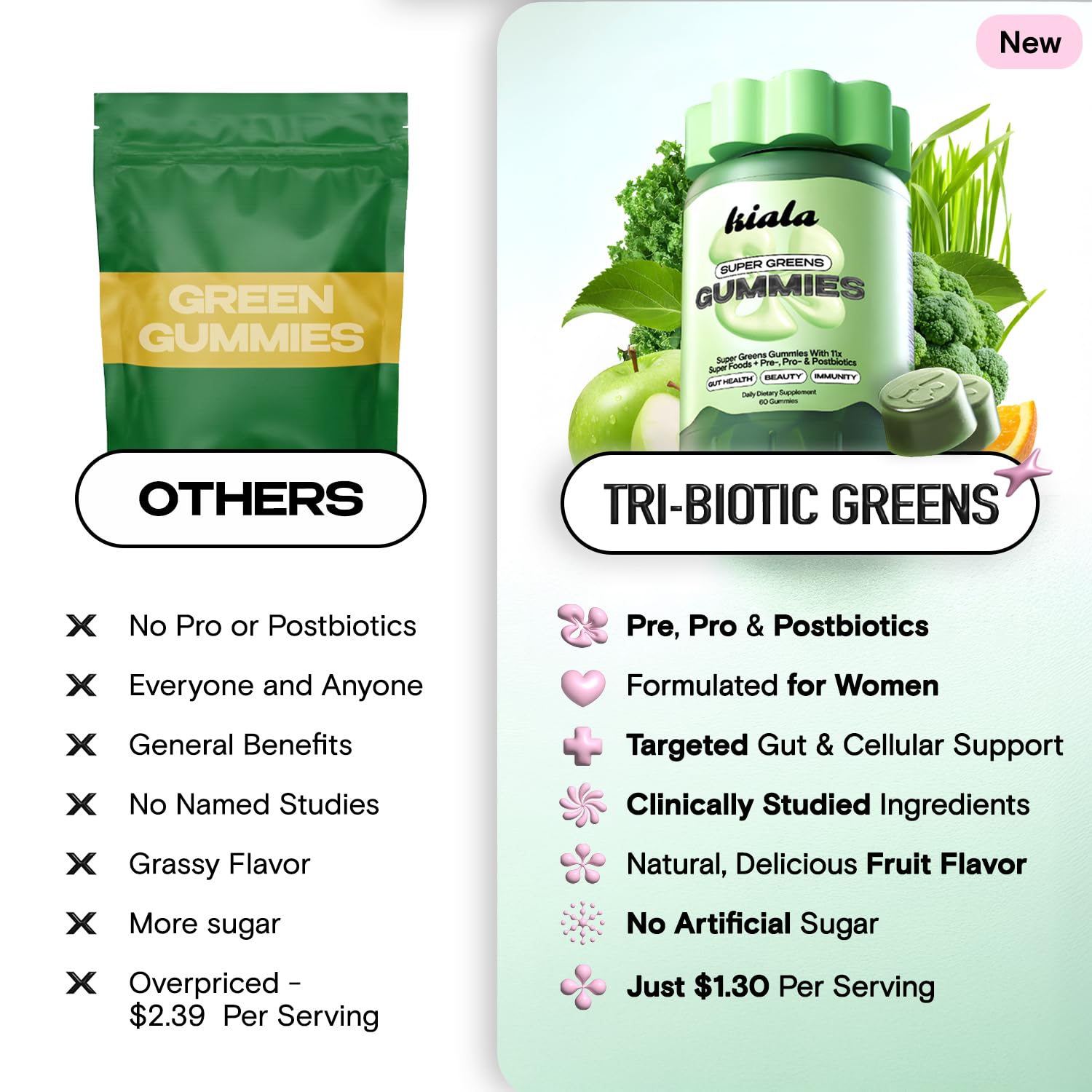 Kiala Nutrition Super Greens Gummies with 11x Organic Greens, Pre, Post & Probiotics, Antioxidants, Multivitamin, Fiber Supplement Supports Gut Health & Digestion, Dairy Free, Vegetarian, 60 Count - OzHealthStandard